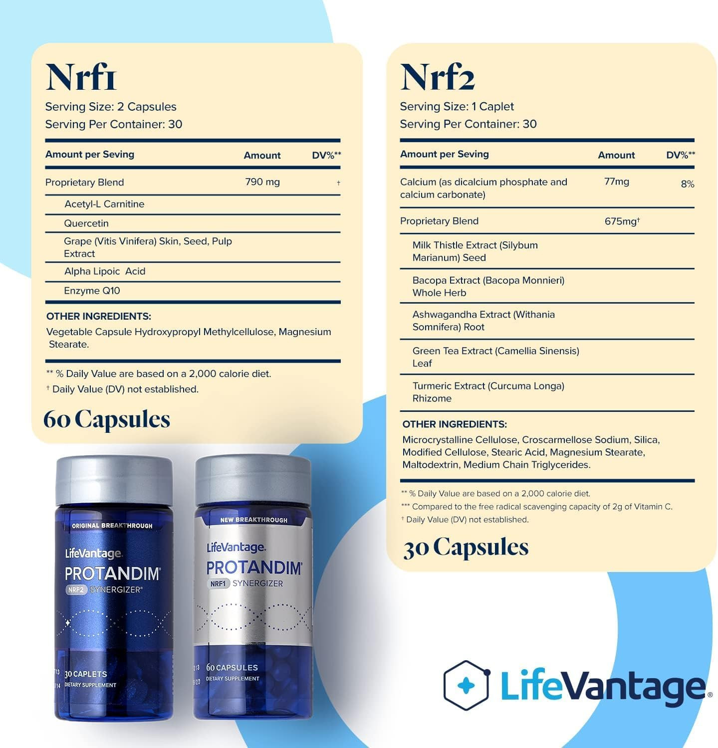 LifeVantage Protandim Dual Synergizer, NRF1 (60 Caps) + Nrf2 (30 Caps) Activator