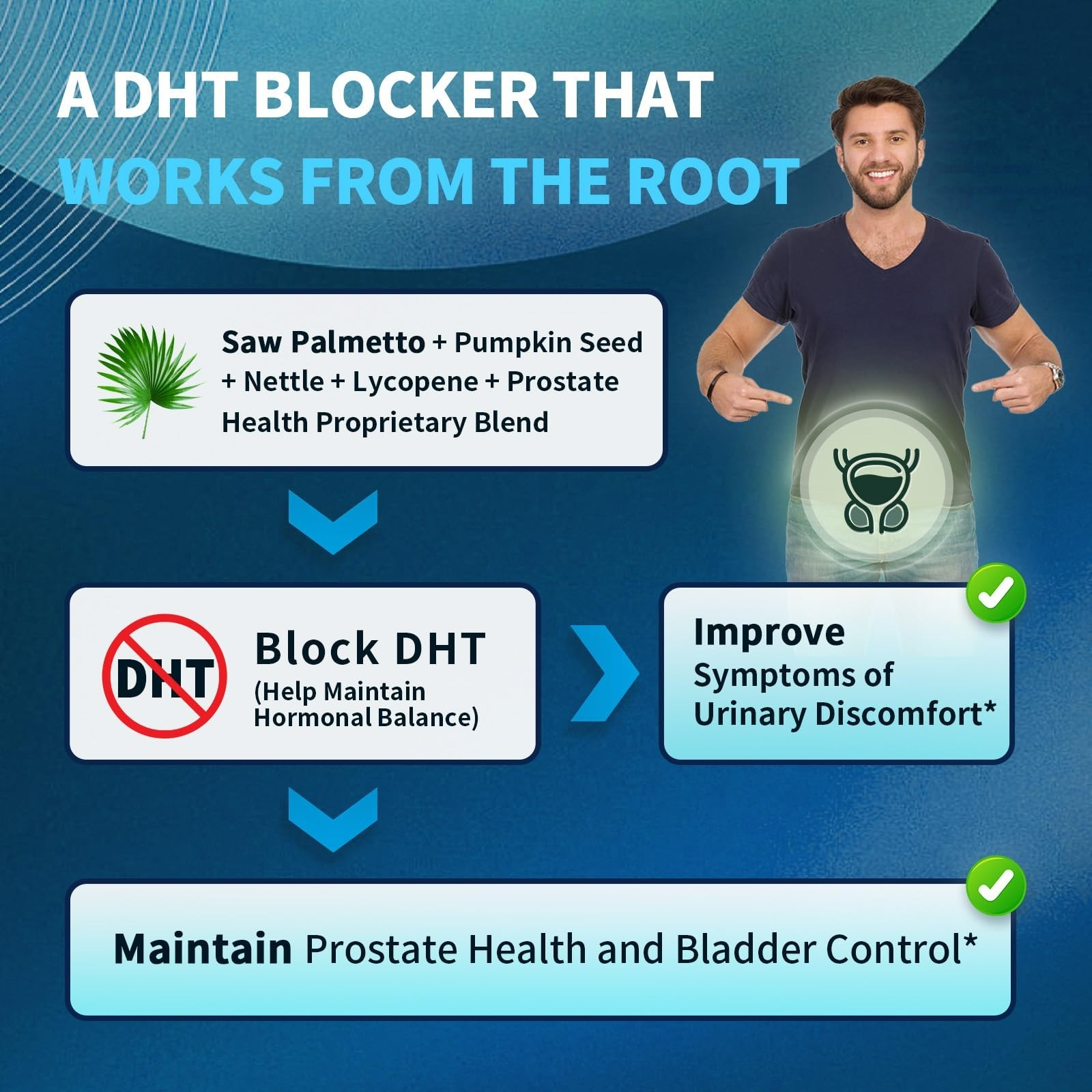 Prostate Health Supplements for Men – 60 CT Urinary Tract Support, DHT Blocker,