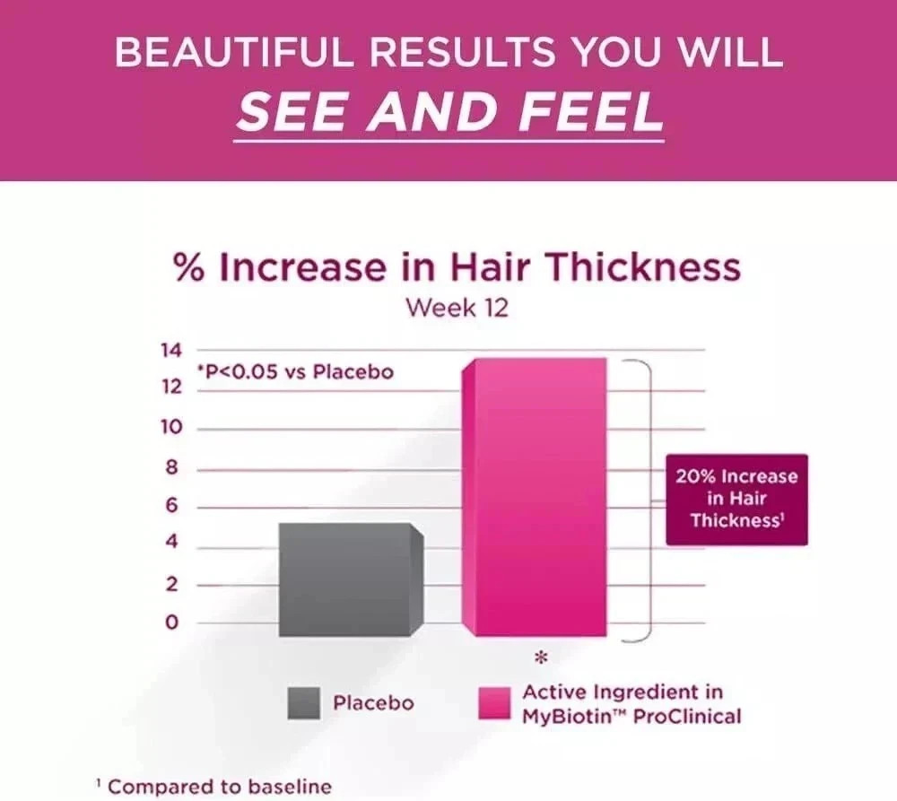 3 pack Purity Products My Biotin ProClinical MyBiotin Thicker Hair 90 Capsule