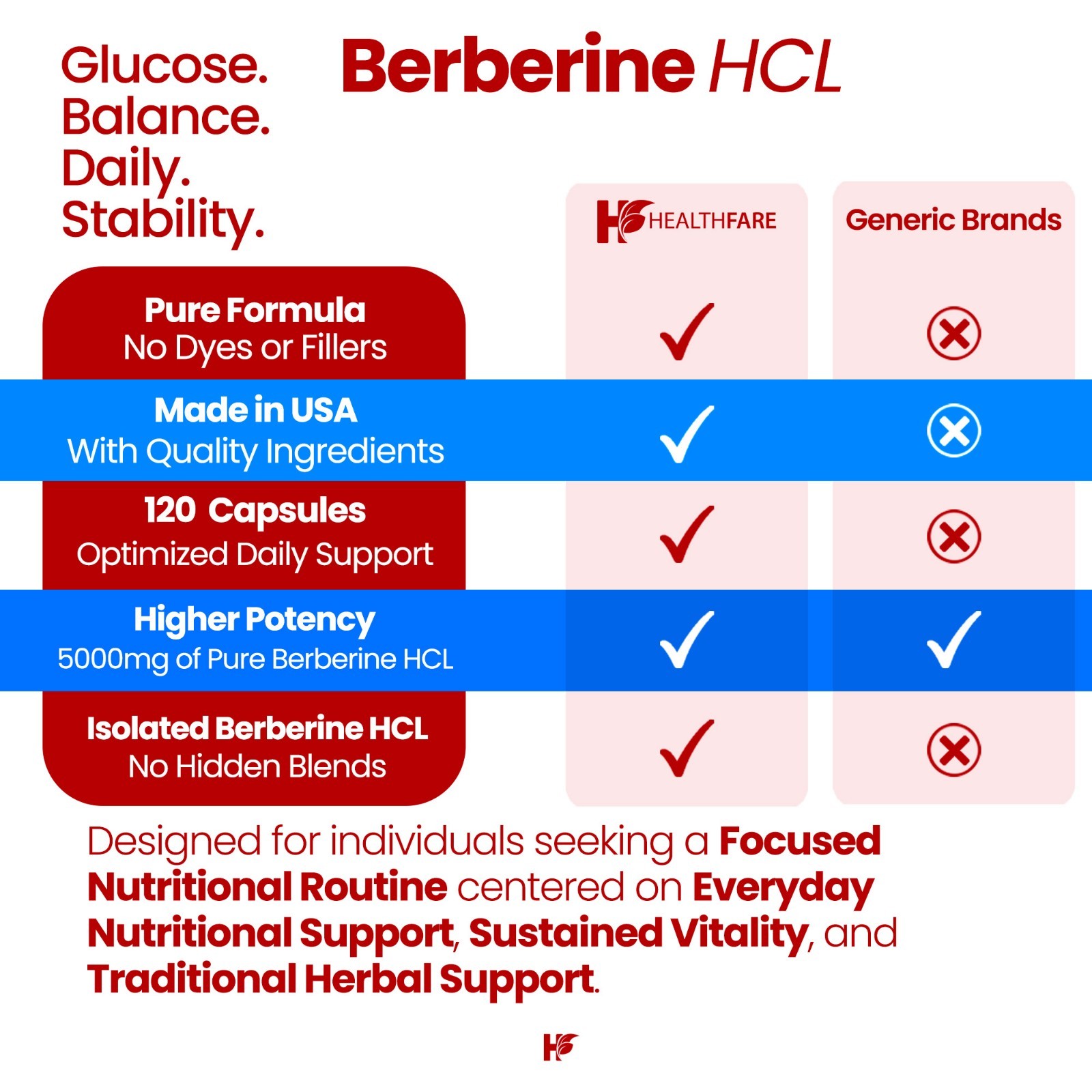 HealthFare Berberine HCl 5000mg | 120 Capsules | Vegan, Gluten-Free, GMO-Free