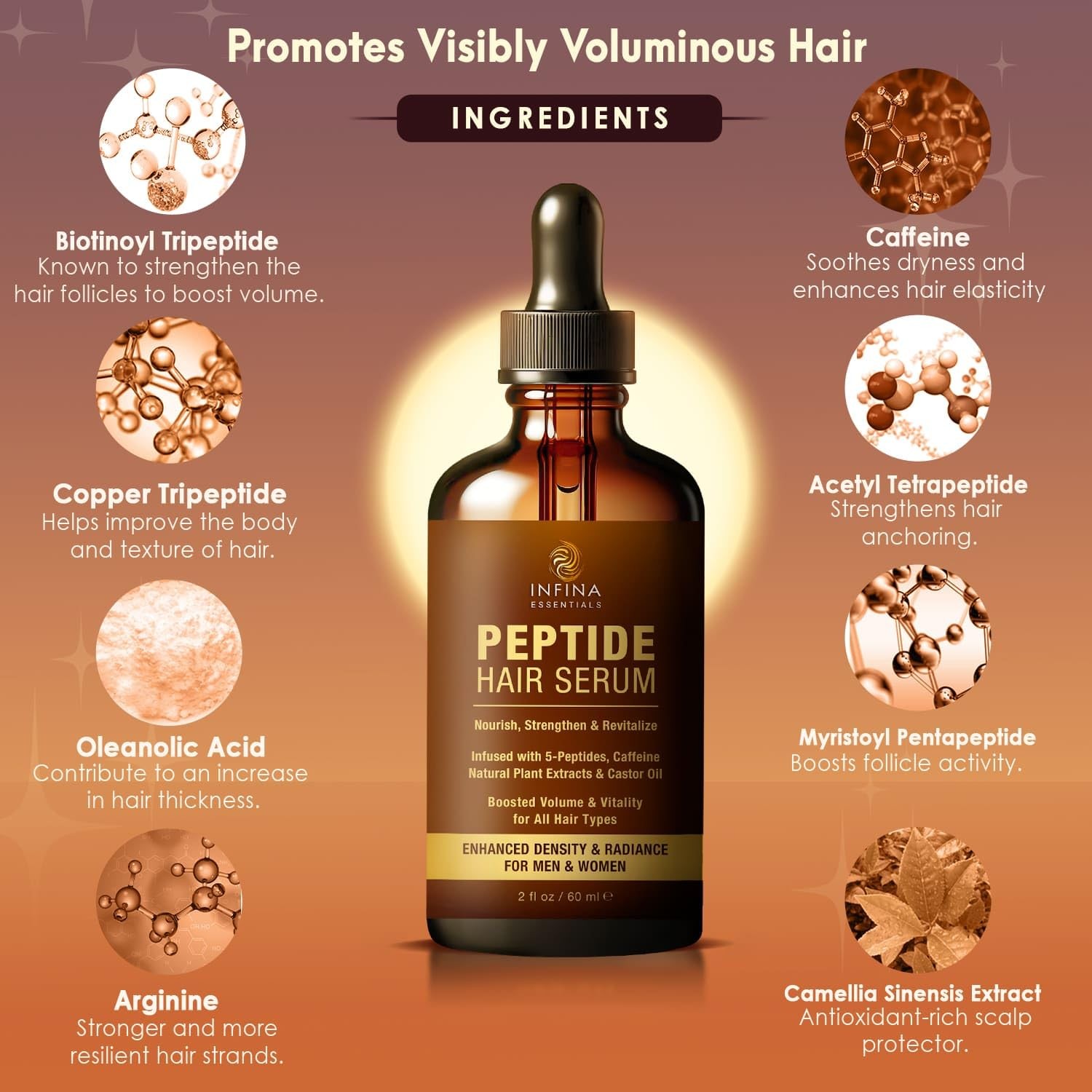 INFINA ESSENTIALS Peptide Hair Serum for Growth Men 2 Fl Oz (Pack of 1)