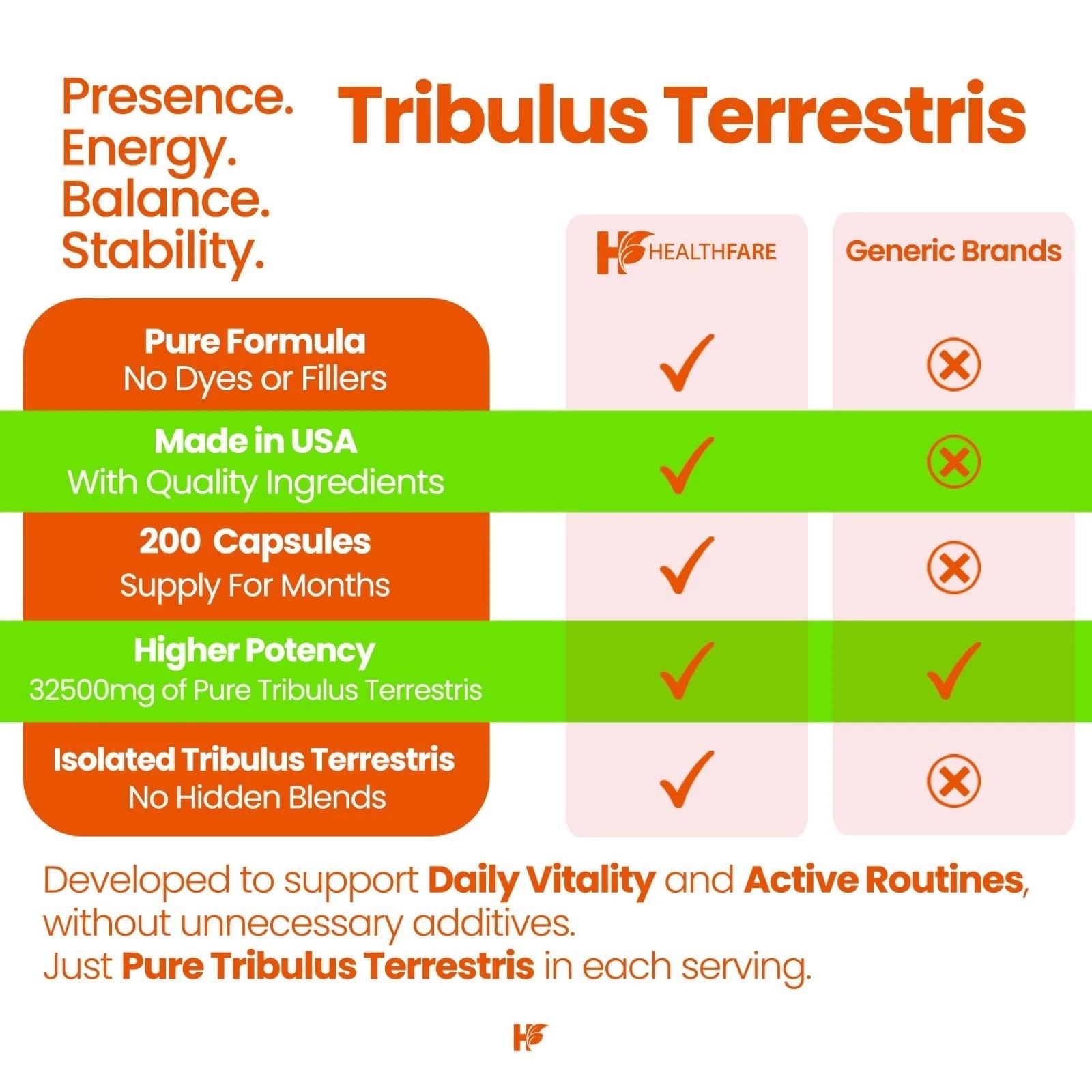 Healthfare Tribulus Terrestris 32,500mg 200 Caps High Potency Herbal Supplements
