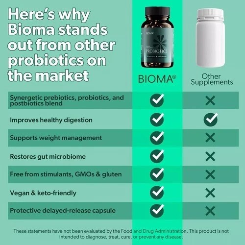 3 In 1 BIOMA Probiotics Digestive Health Gut Support for Men & Women 60 Capsules