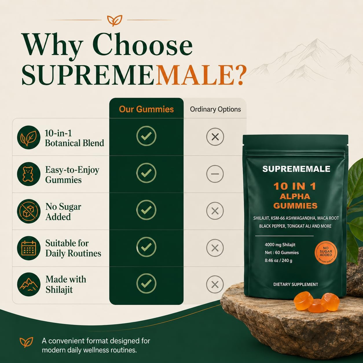 SupremeMale 10 in 1 Alpha Gummies – 4000 mg Herbal Performance Blend US SELLER