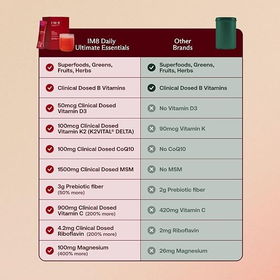 IM8 Daily Ultimate Essentials All-in-One Multivitamin Supplement (30 Servings)