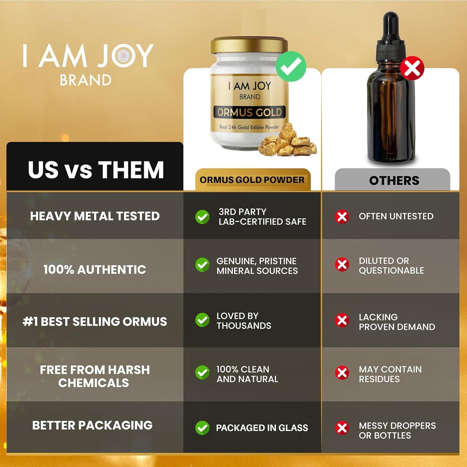 Chemical-Free 24k Ormus White Gold Powder – 22g for Holistic Health