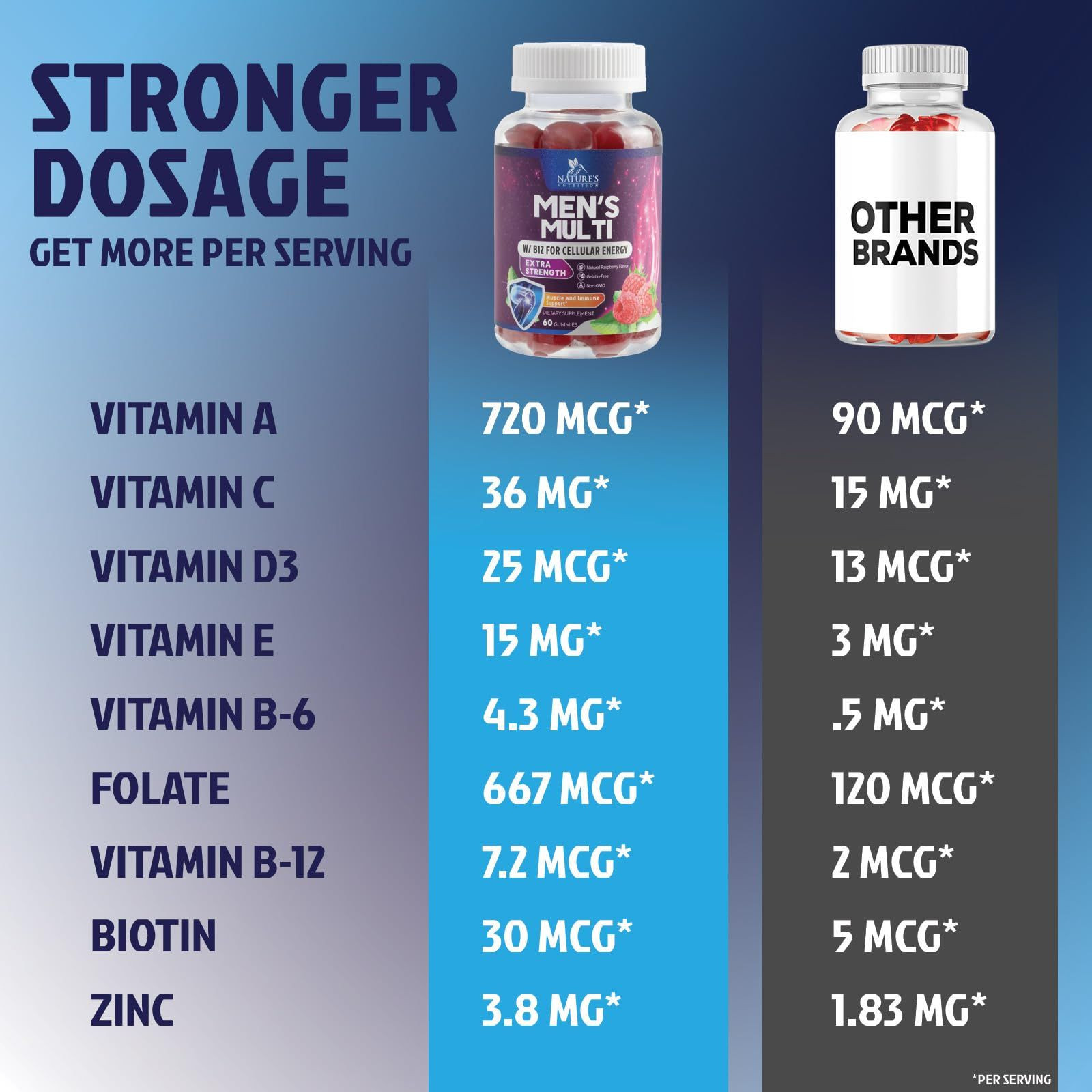 Multivitamin for Men – Complete Daily Mens 60 Count (Pack of 1)