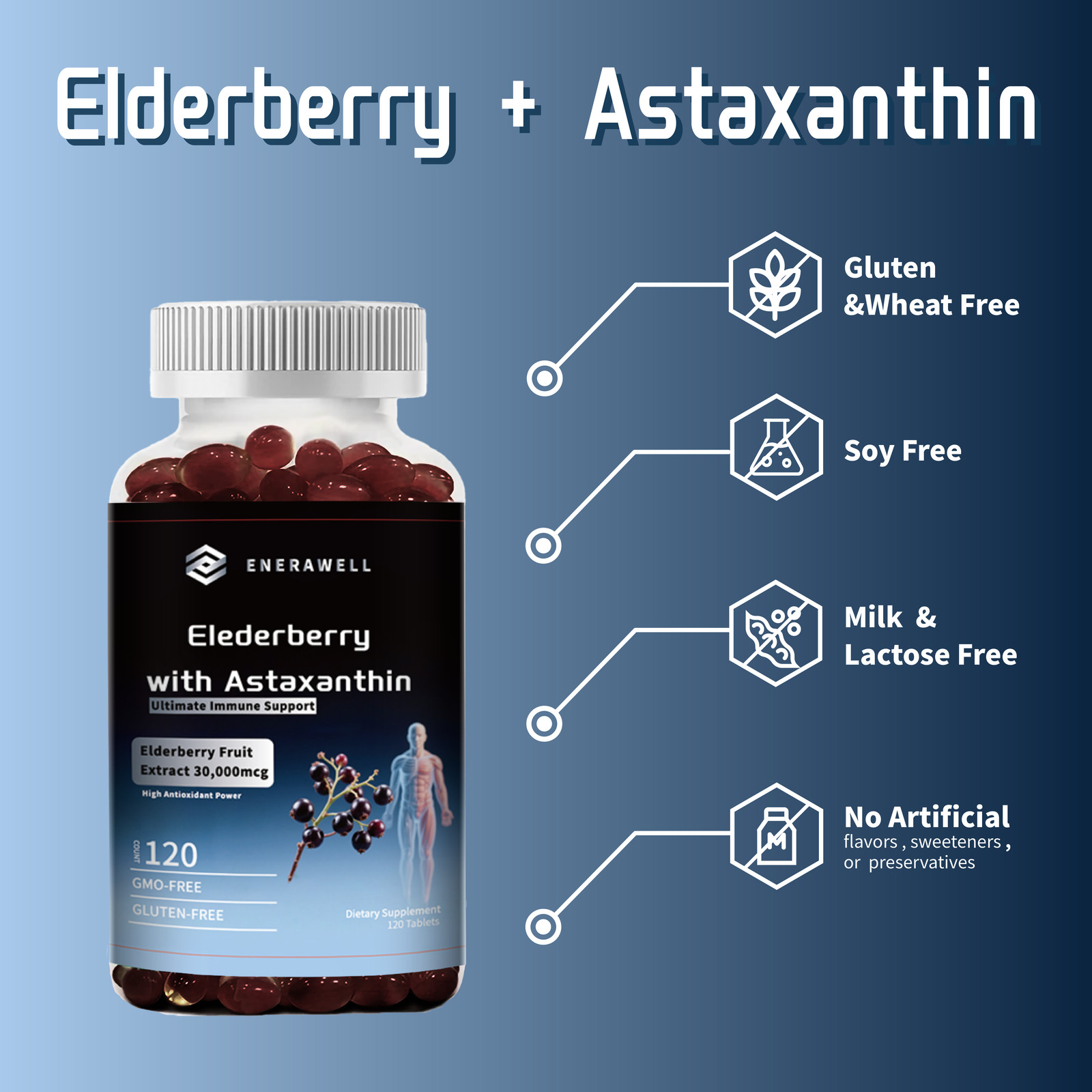 Triple Strength Astaxanthin 12mg with Black Elderberry 30,000mg Extract 07/2027