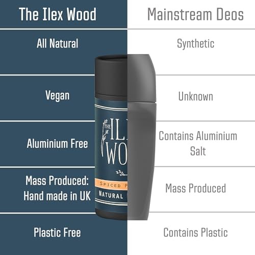 The Ilex Wood – Spiced Patchouli Woody Natural Deodorant – 2.4 fl oz….