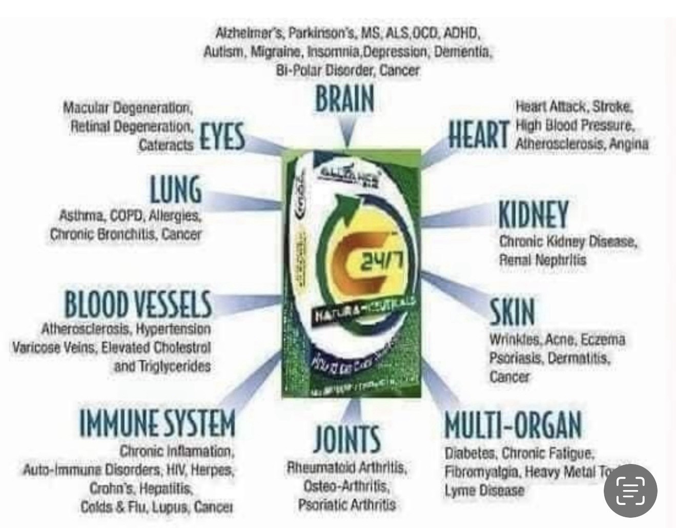 Alliance Global C 24/7 Nutrition Food Supplement Pack of 1 (30 Vcaps)