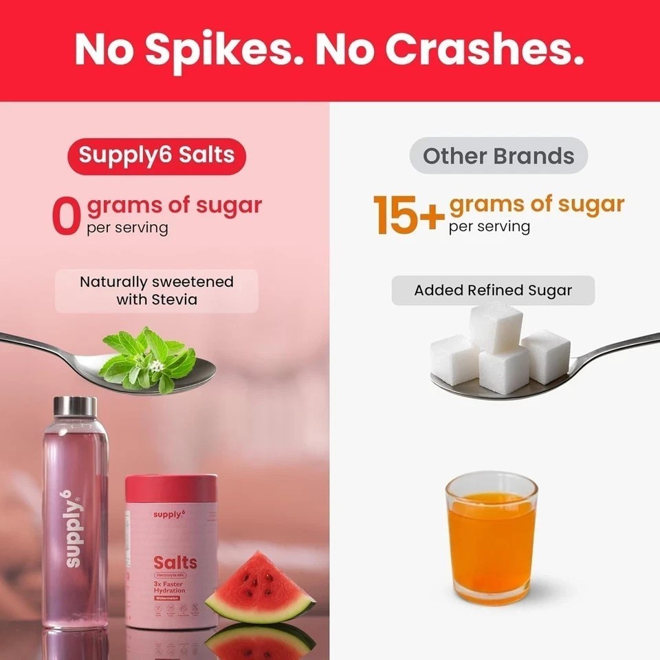 Supply6 Salts | Electrolyte Mix | Zero Added Sugar, (36 Servings, Watermelon) a7