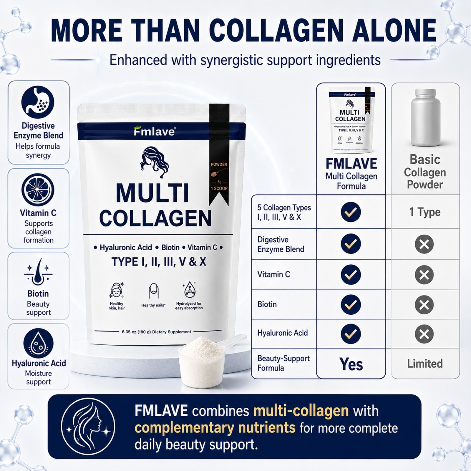 4x Multi Collagen Powder 1500mg – with Biotin Hyaluronic Acid Vit C 144 Servings