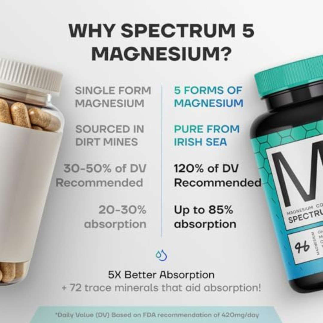 Spectrum 5 Magnesium Complex 500mg 5-in-1 Glycinate Citrate Malate 72 Minerals