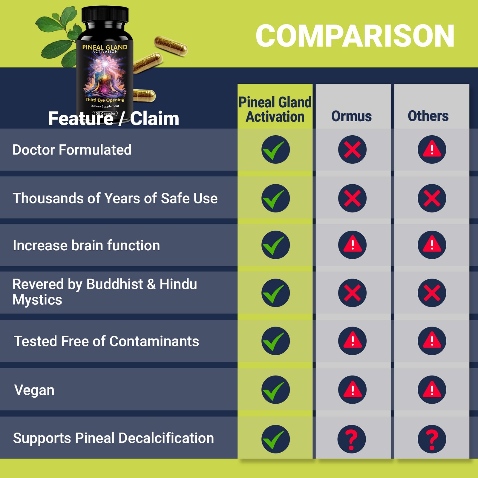 Pineal Gland Activation Supplement – Supports Decalcification, Third Eye Awake