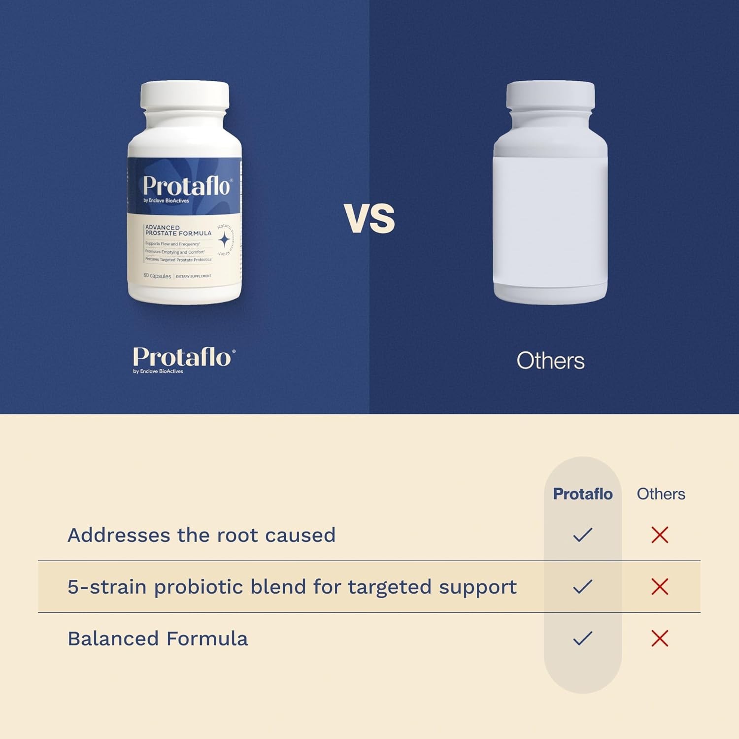 Protaflo Prostate Supplements for Men 2 Pack Supports Urinary Flow & Bladder…