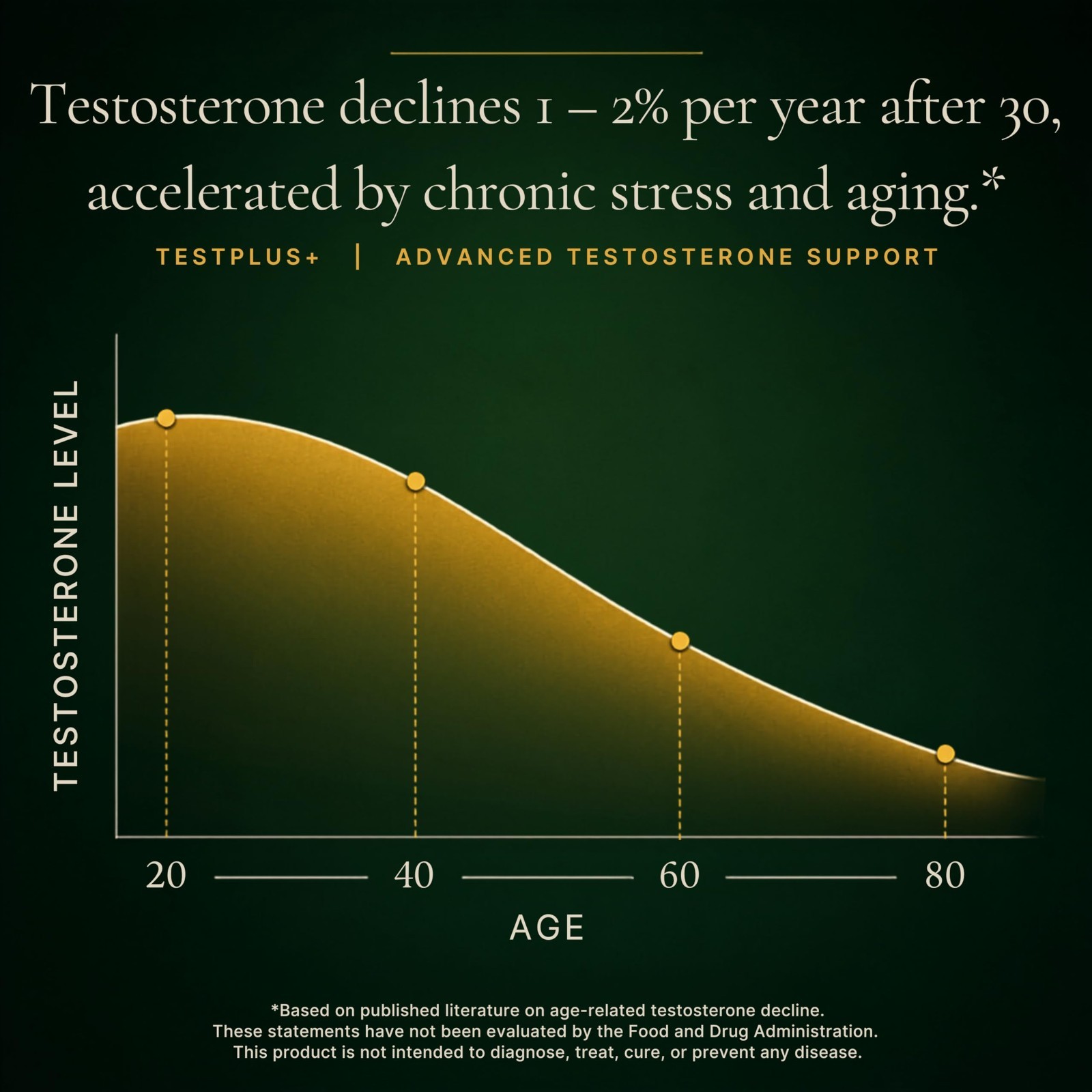 Testosterone Booster 1450mg 8-in-1 | Energy, Strength, Focus & Vitality Support