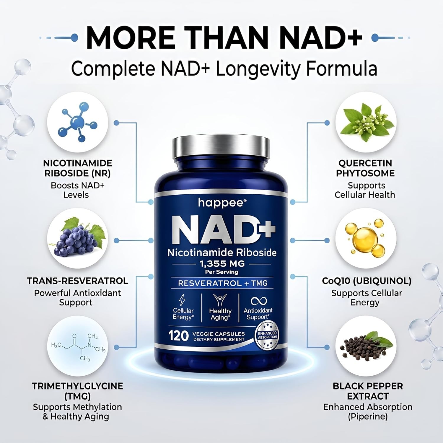 NAD+ Nicotinamide Riboside NR Resveratrol & TMG Anti-Aging Support Supplement