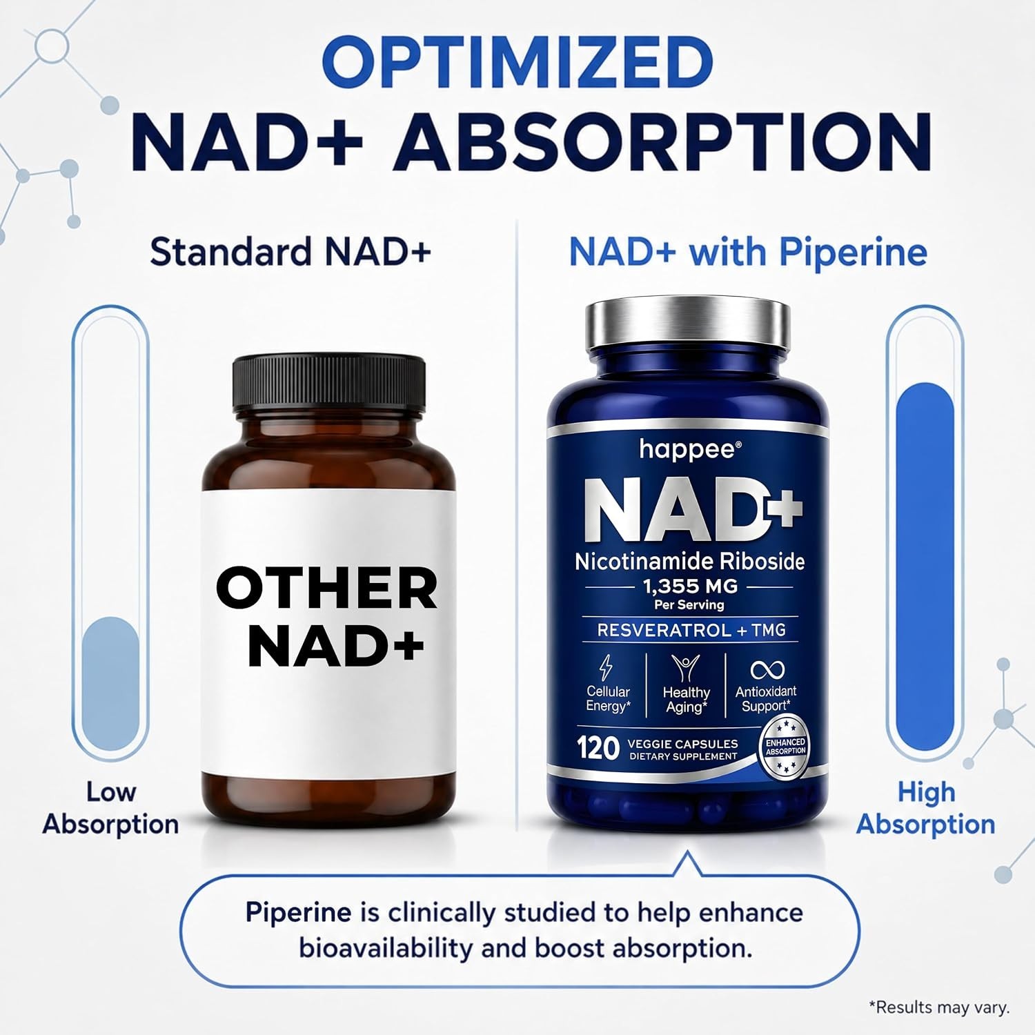 NAD+ Nicotinamide Riboside NR Resveratrol & TMG Anti-Aging Support Supplement