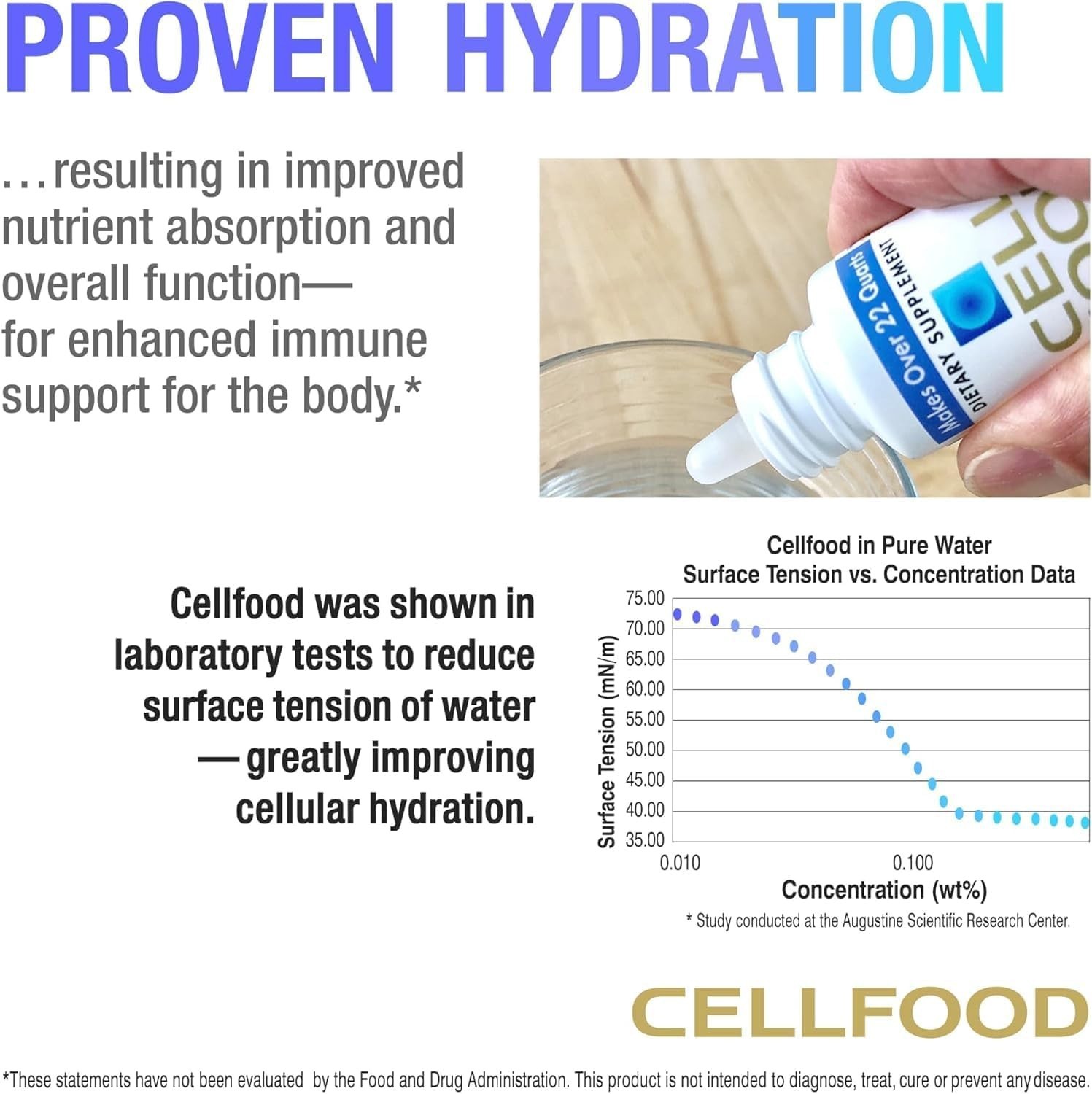 CELLFOOD Original Oxygen Boost Liquid Oxygen Drops 1 FL OZ (5 PACK)