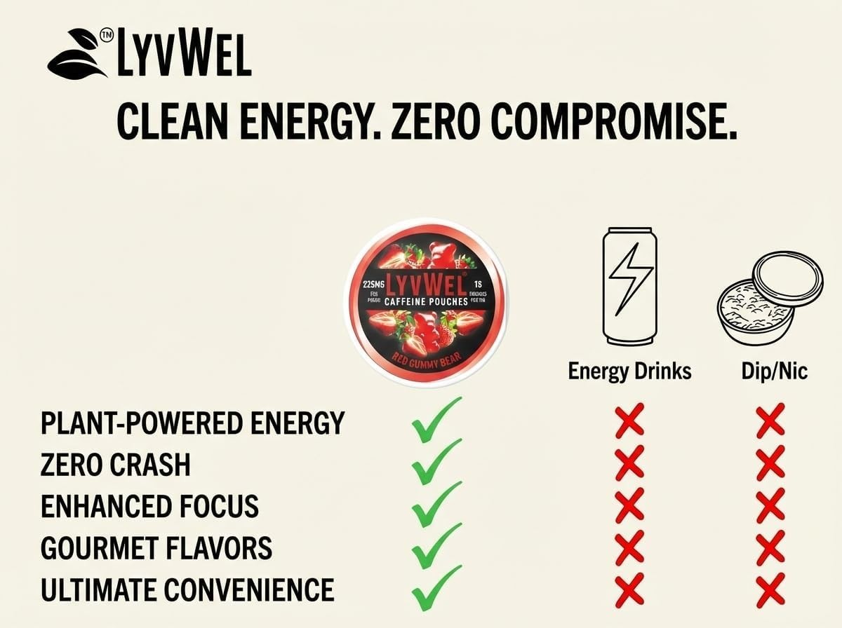 Energy Management: 225mg Caffeine Pouches – Focus & Energy Without Nicotine