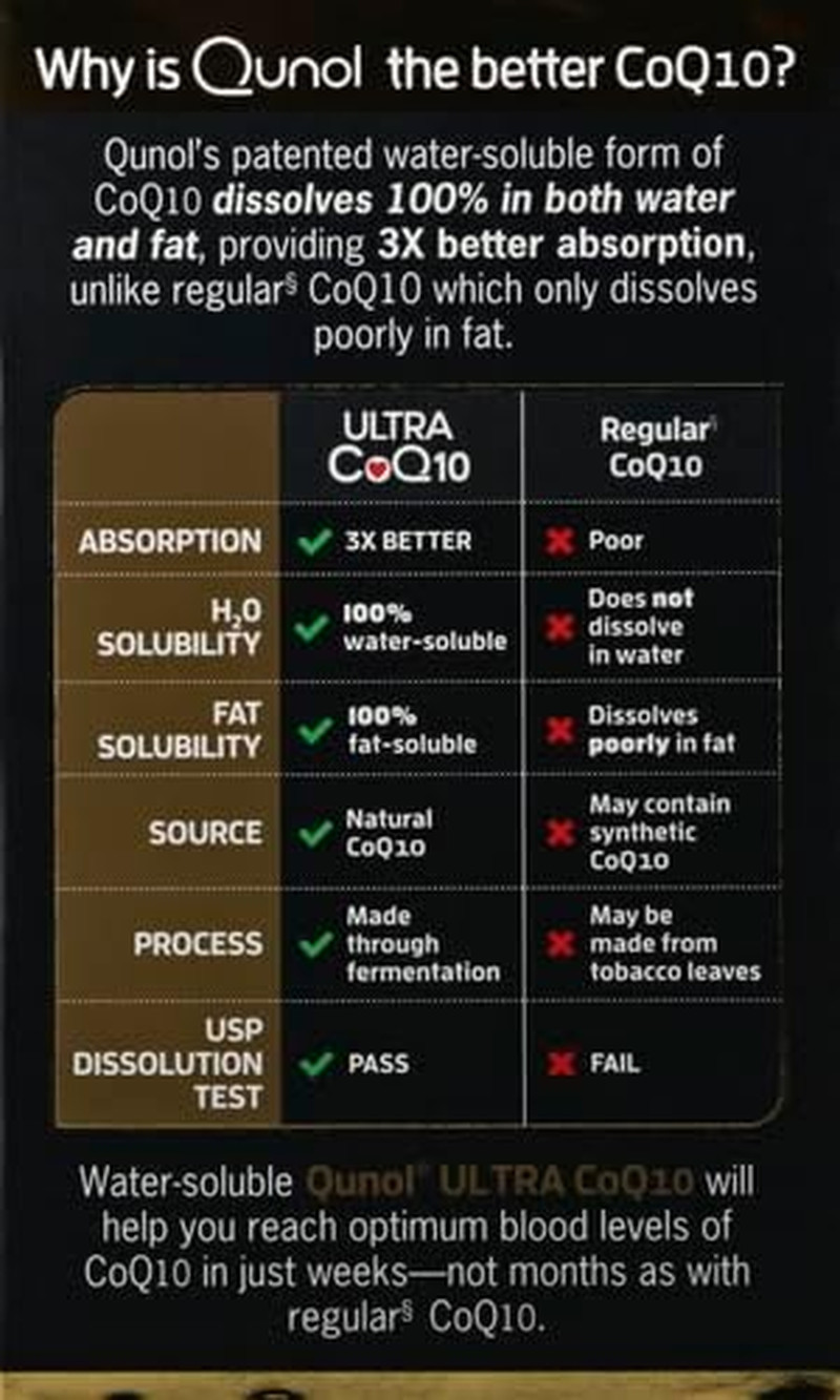 Qunol Ultra Coq10 100Mg, 3X Better Absorption, Patented Water and Fat Soluble Na
