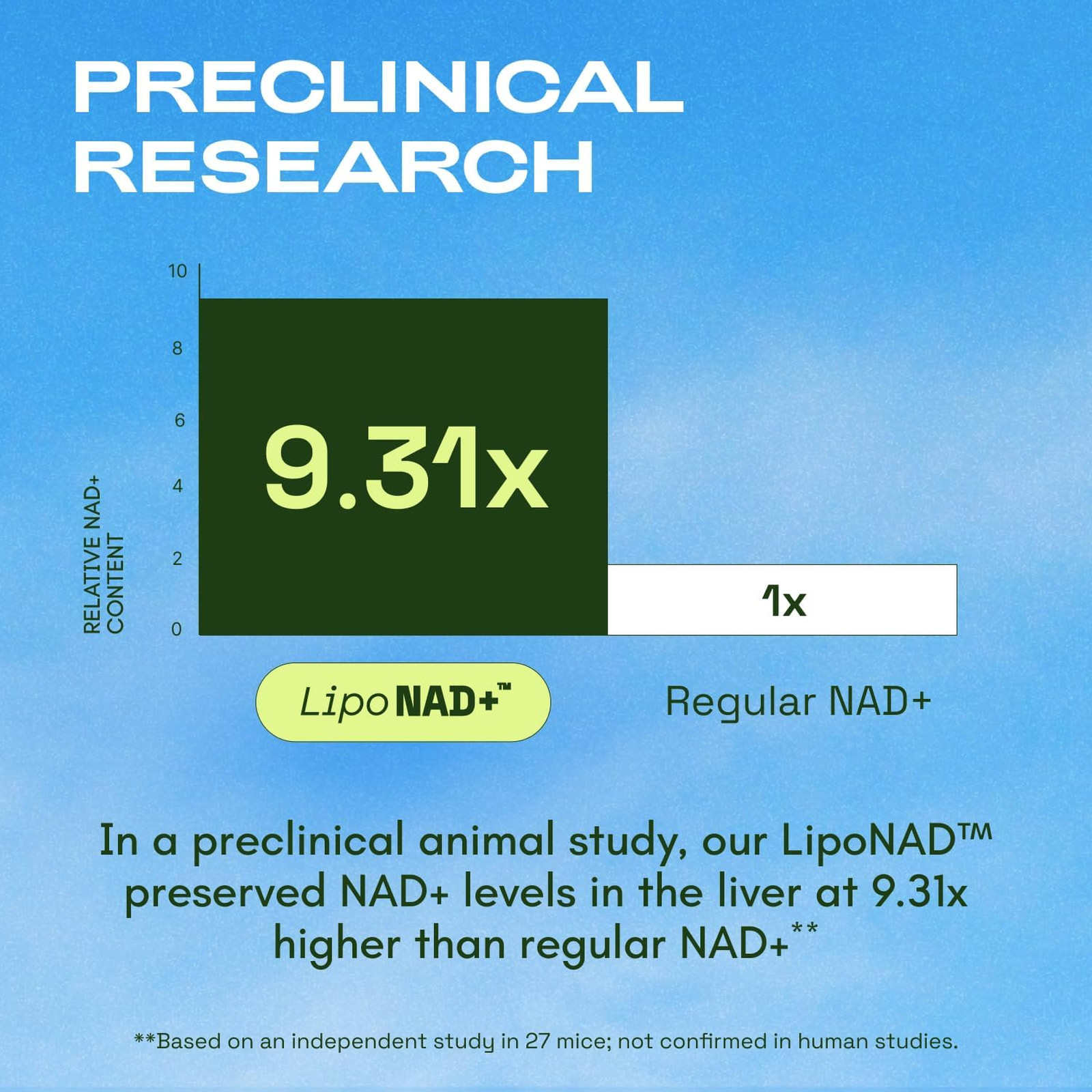 Liposomal NAD Supplement with Resveratrol NMN Alternative 180 Capsules 3 Pack