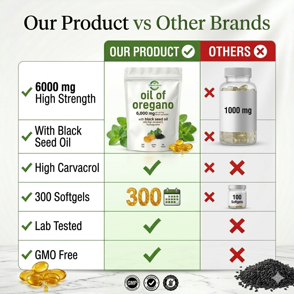 Oil of Oregano Softgels with Black Seed Oil – 6000mg Oregano Oil { Pack of 2 }