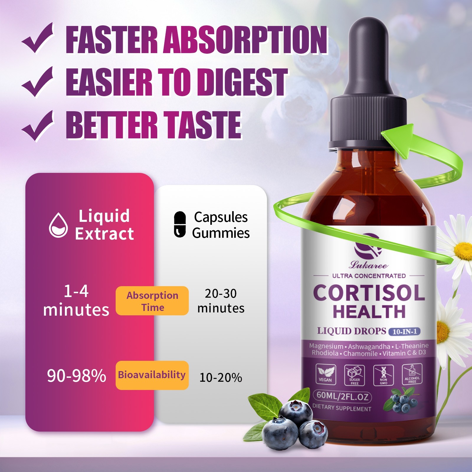 2x60ml Cortisol 10-IN-1 Supplement Liquid with Magnesium Ashwagandha L-Theanine