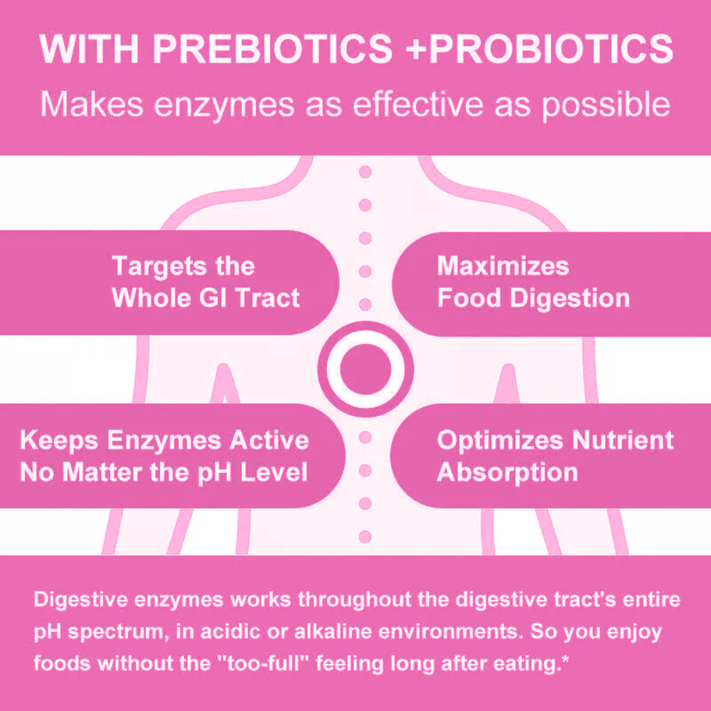 Probiotic blend of Lactobacillus reuteri 100 Billion CFU/gm – 400mg – 60Capsules
