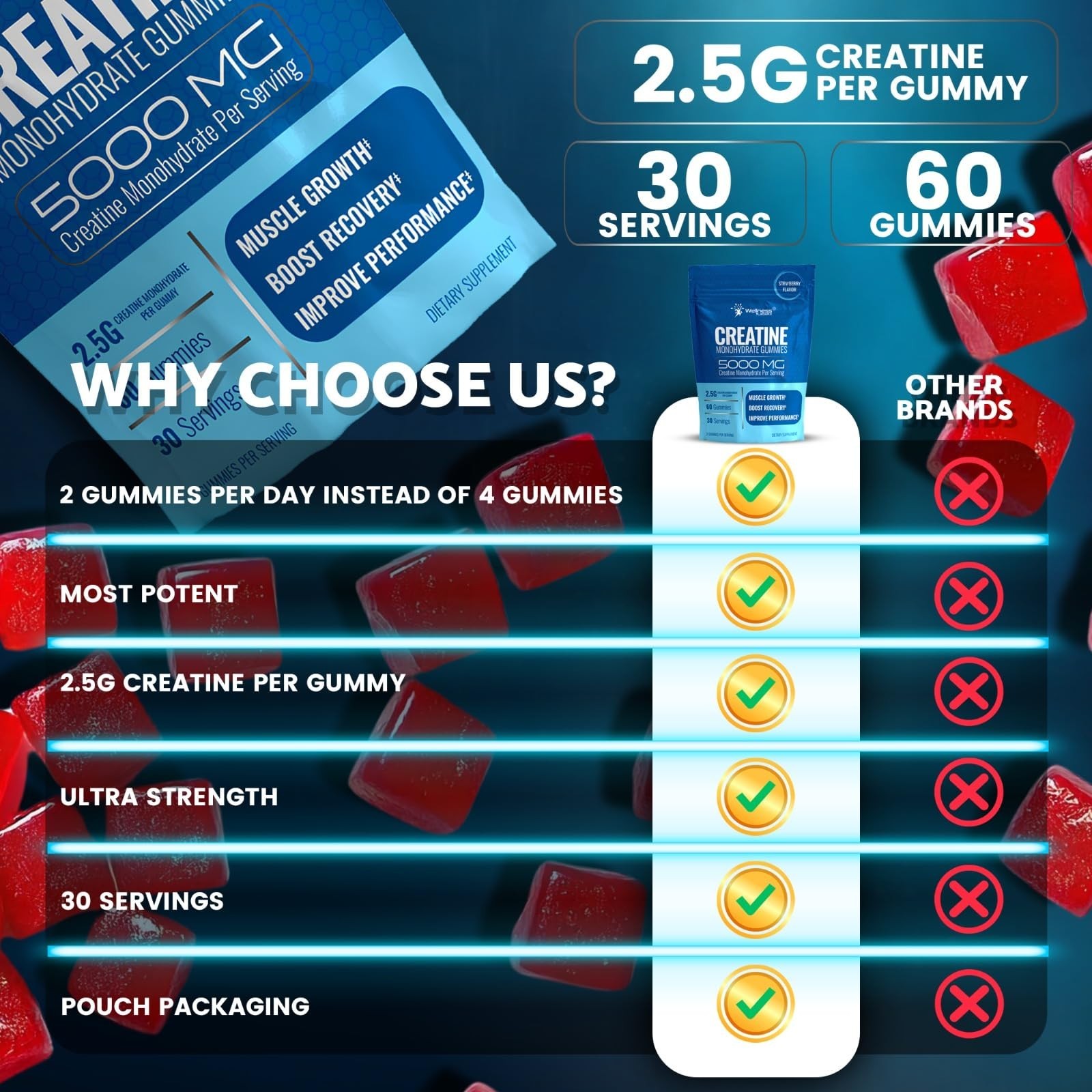 Creatine Gummies for Women & Men, Creatine Monohydrate Gummies, Strawberry | …