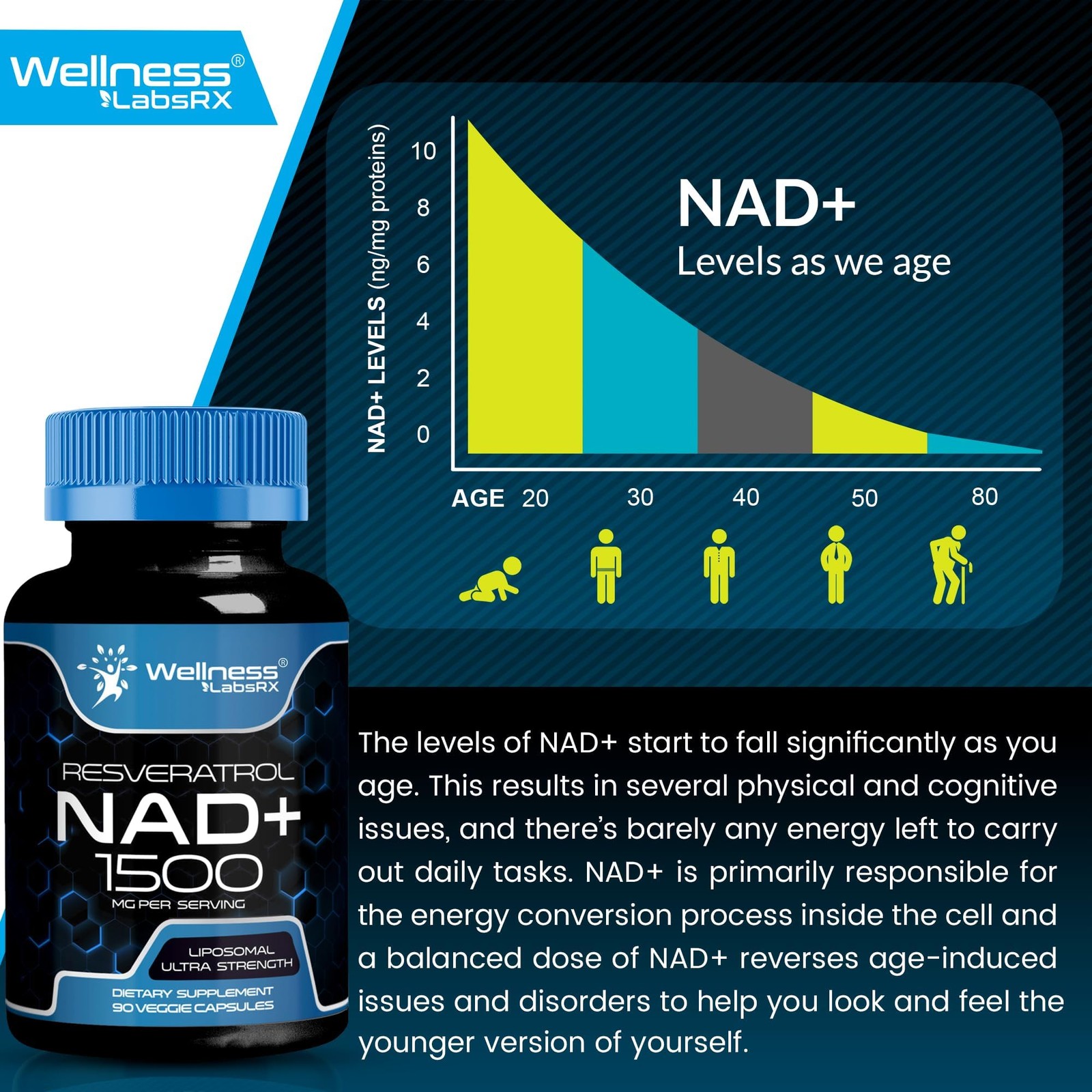 WELLNESS LABSRX Liposomal NAD Supplement, 1500mg – NAD Resveratrol Supplement…
