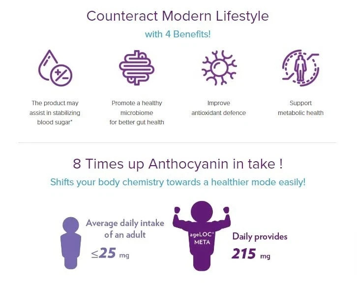 NU SKIN PHARMANEX ageLOC META Metabolism 120 Caps NEW-SEALED 08/2027