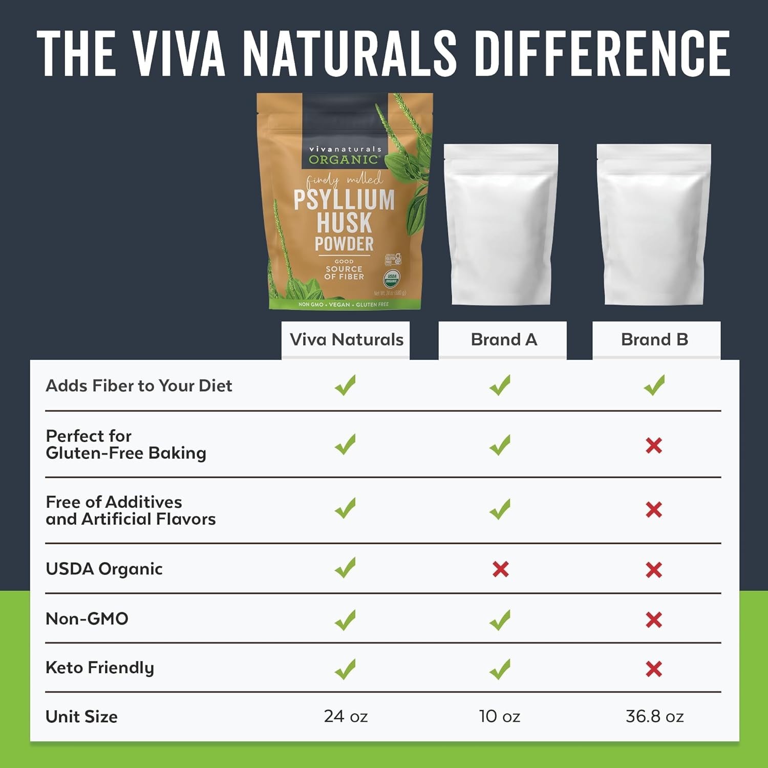 24 oz Psyllium Husk Powder – , Gluten-Free & Keto-Friendly Fiber Superfood