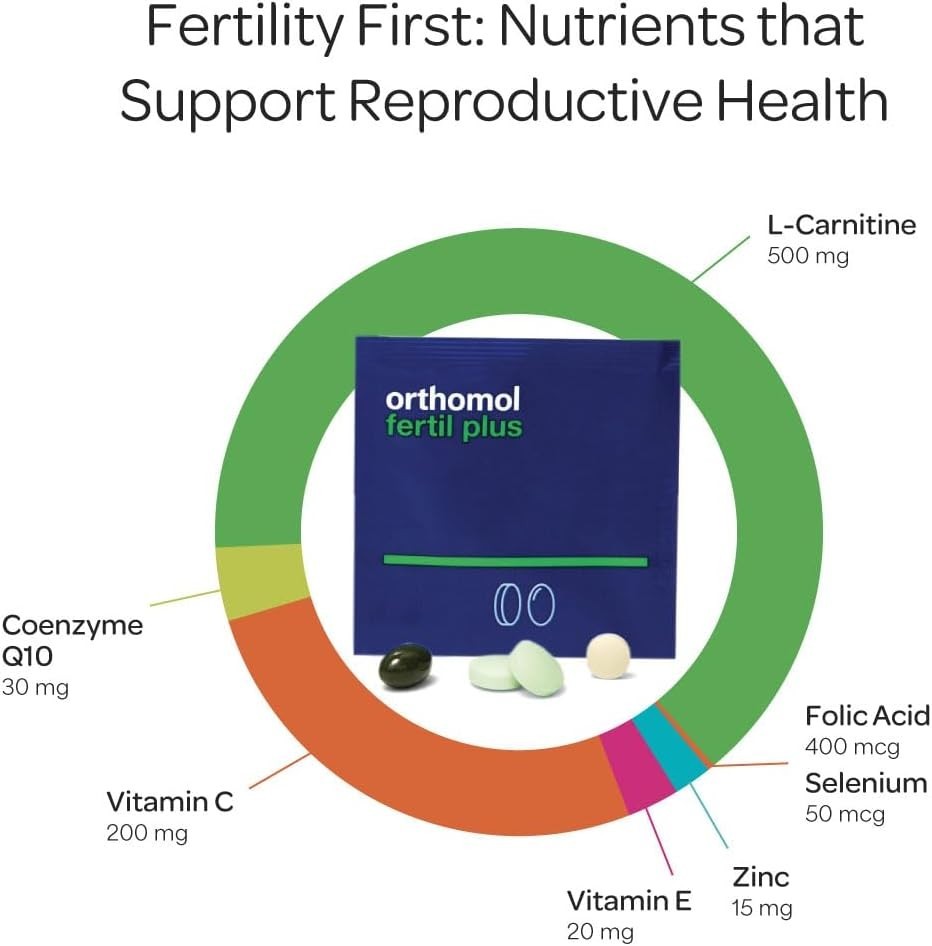 Orthomol Fertil Plus 30 Male Prenatal Supplement Selenium L-Carnitine 30 Ct