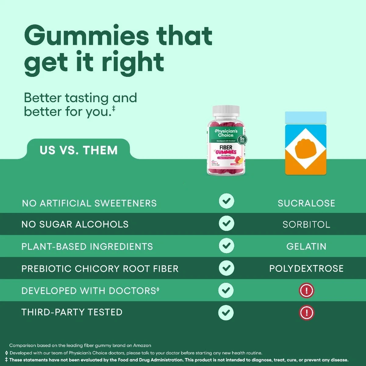 Daily Gut Health Fiber Gummies | 5g Prebiotic, Sugar-Free