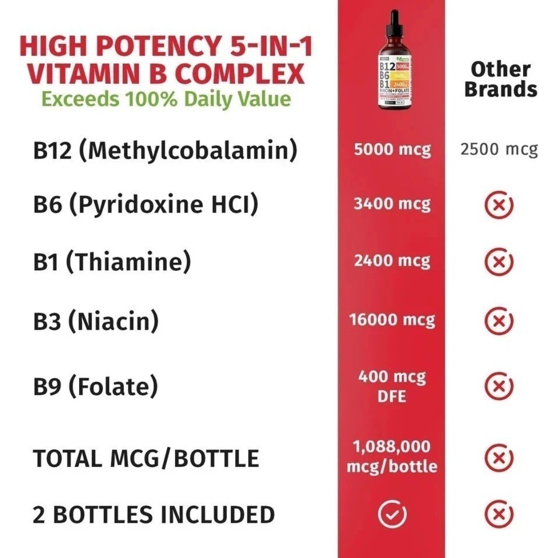 Vitamin B12 Liquid Drops B6 B1 Niacin Folate Methylated Formula