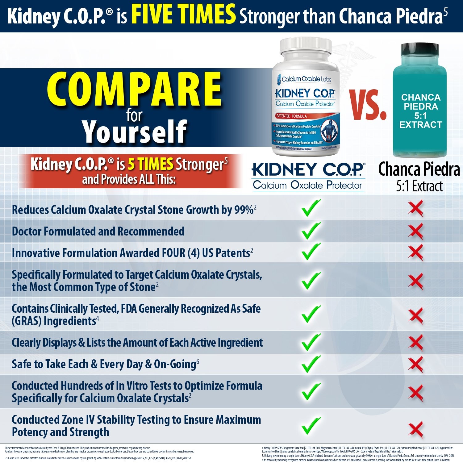 KIDNEY C.O.P. Calcium Oxalate Protector 120 Capsules, 120 Count (Pack of 1)