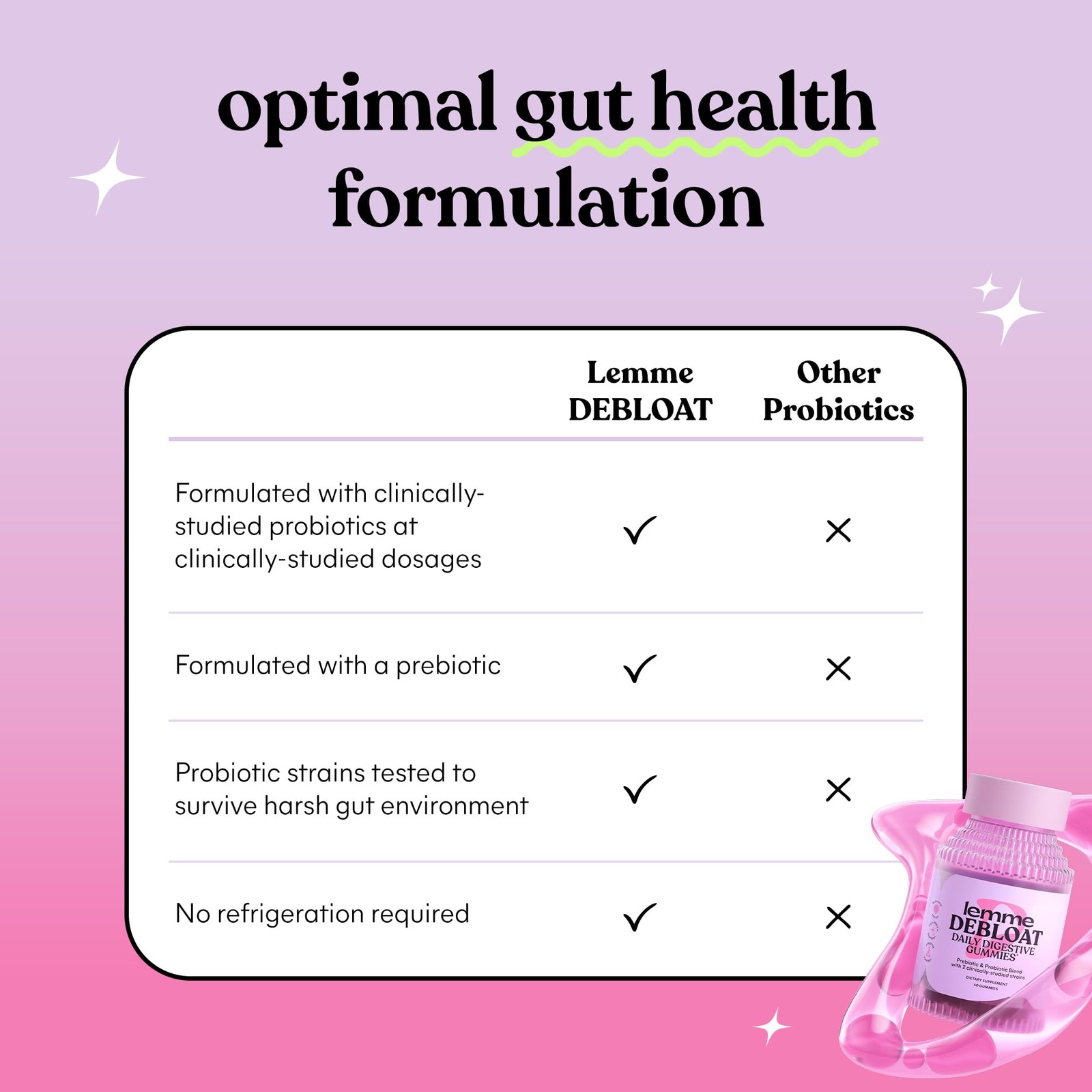 Debloat Digestive & Gut Health Gummies with 2 Clinically Studied Probiotics …