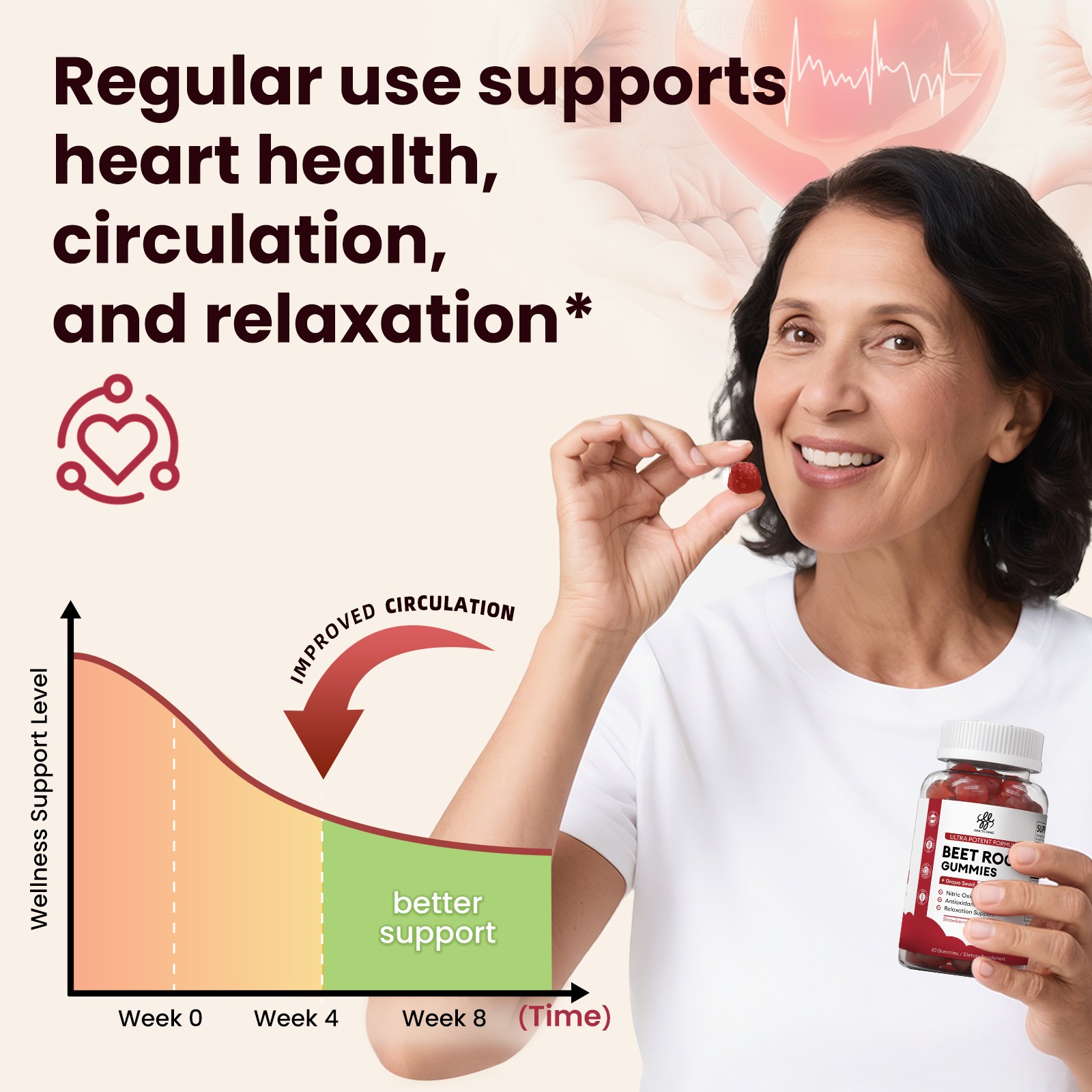 1-5X Beet Root 60 Gummies Capsules for Circulation & Natural Energy Boost