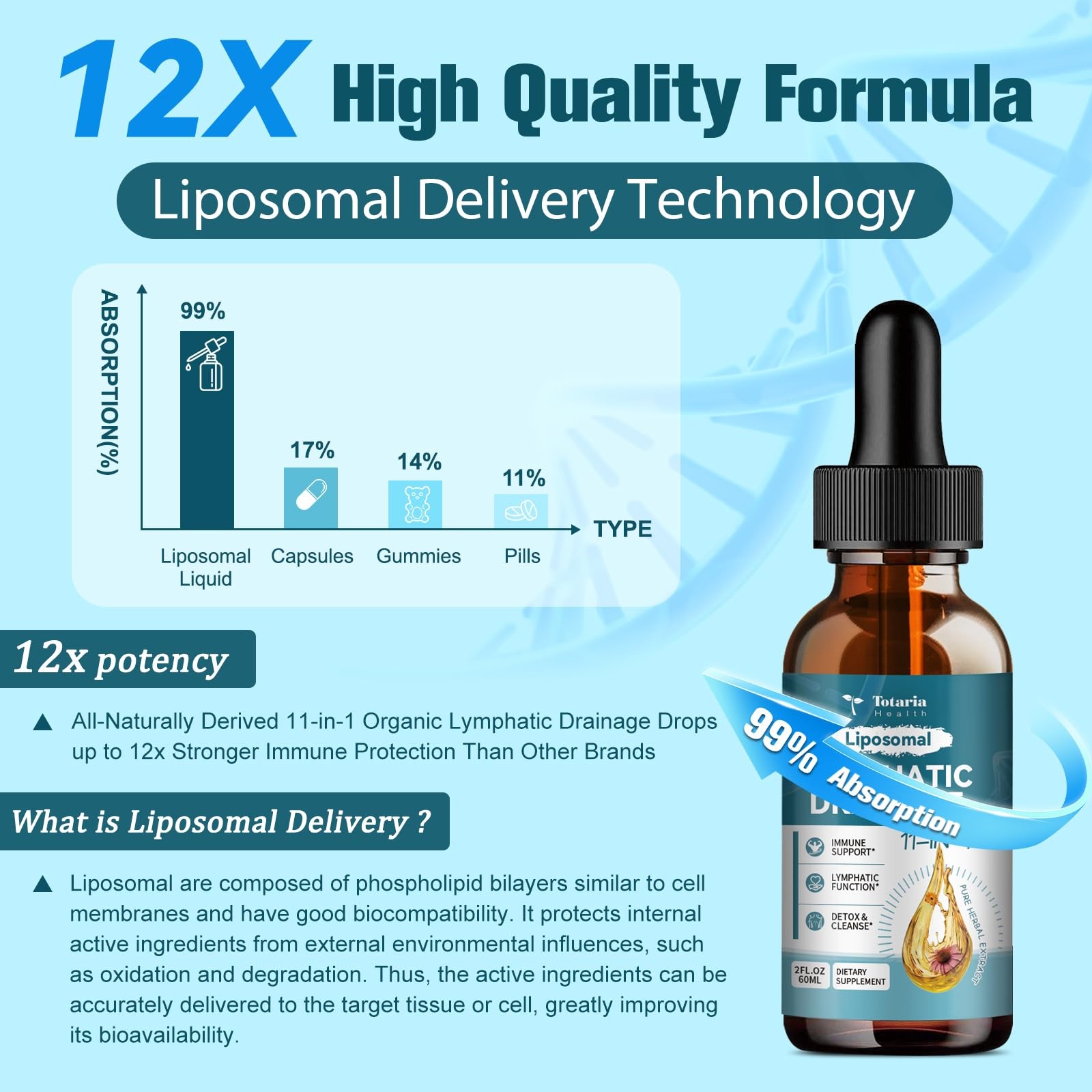 Liposomal Lymphatic Drainage Drops – 11 In 1 Organic 2 Fl Oz (Pack of 1)