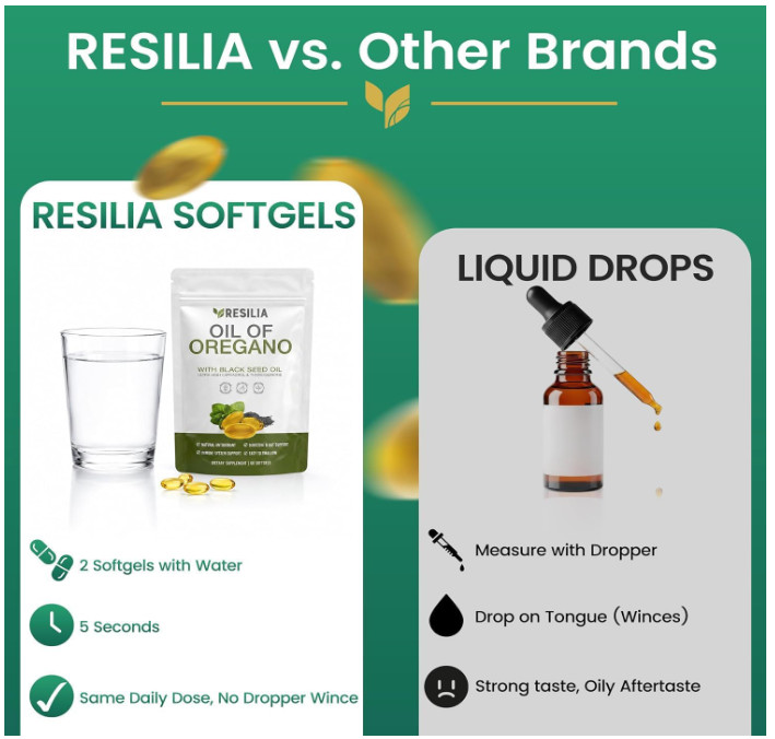 Resilia Oregano Oil Softgels with Black Seed Oil 60 Ct Non-GMO Gluten Free