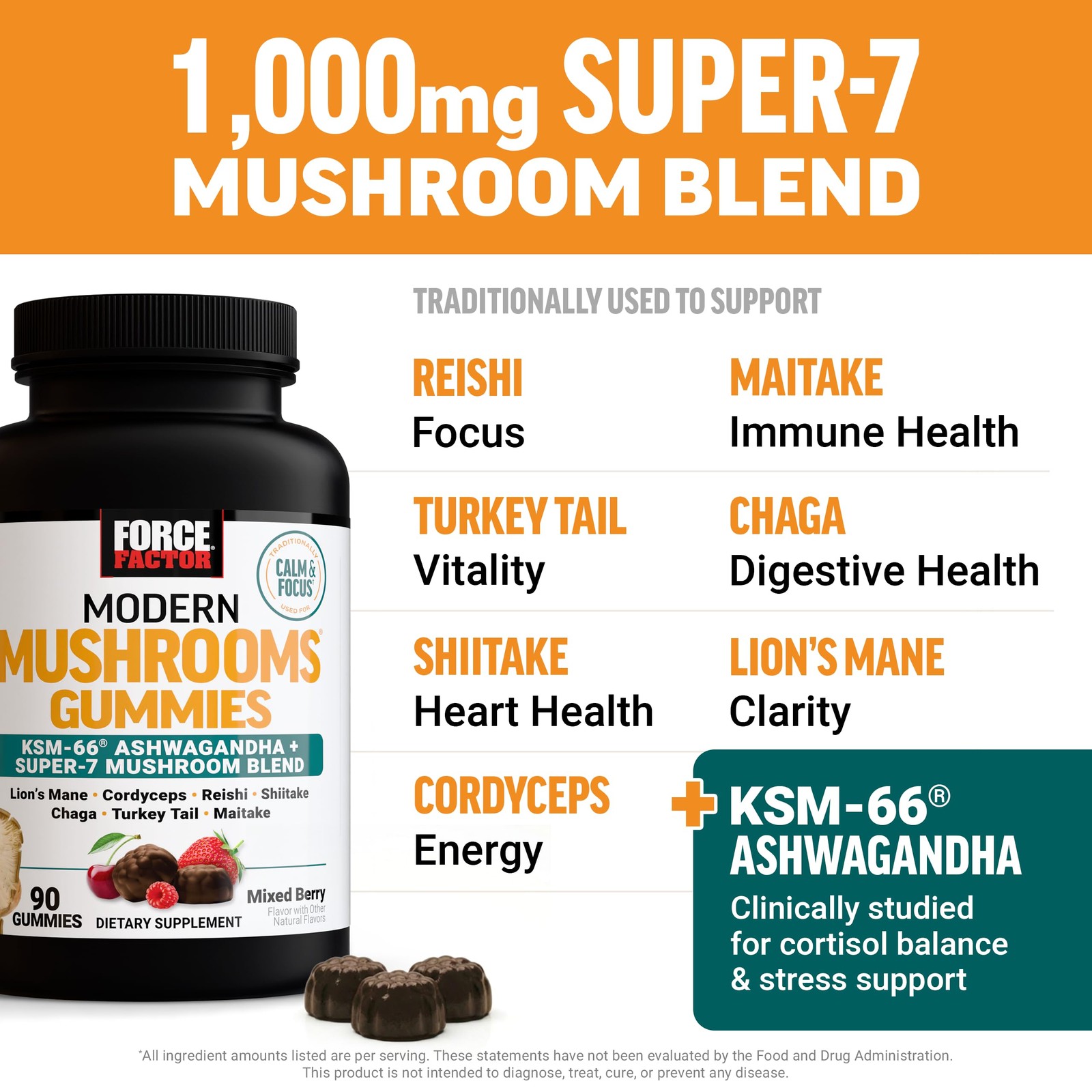 Force Factor Modern Mushrooms Gummies, Fruiting Body Mushroom Blend | with KS…