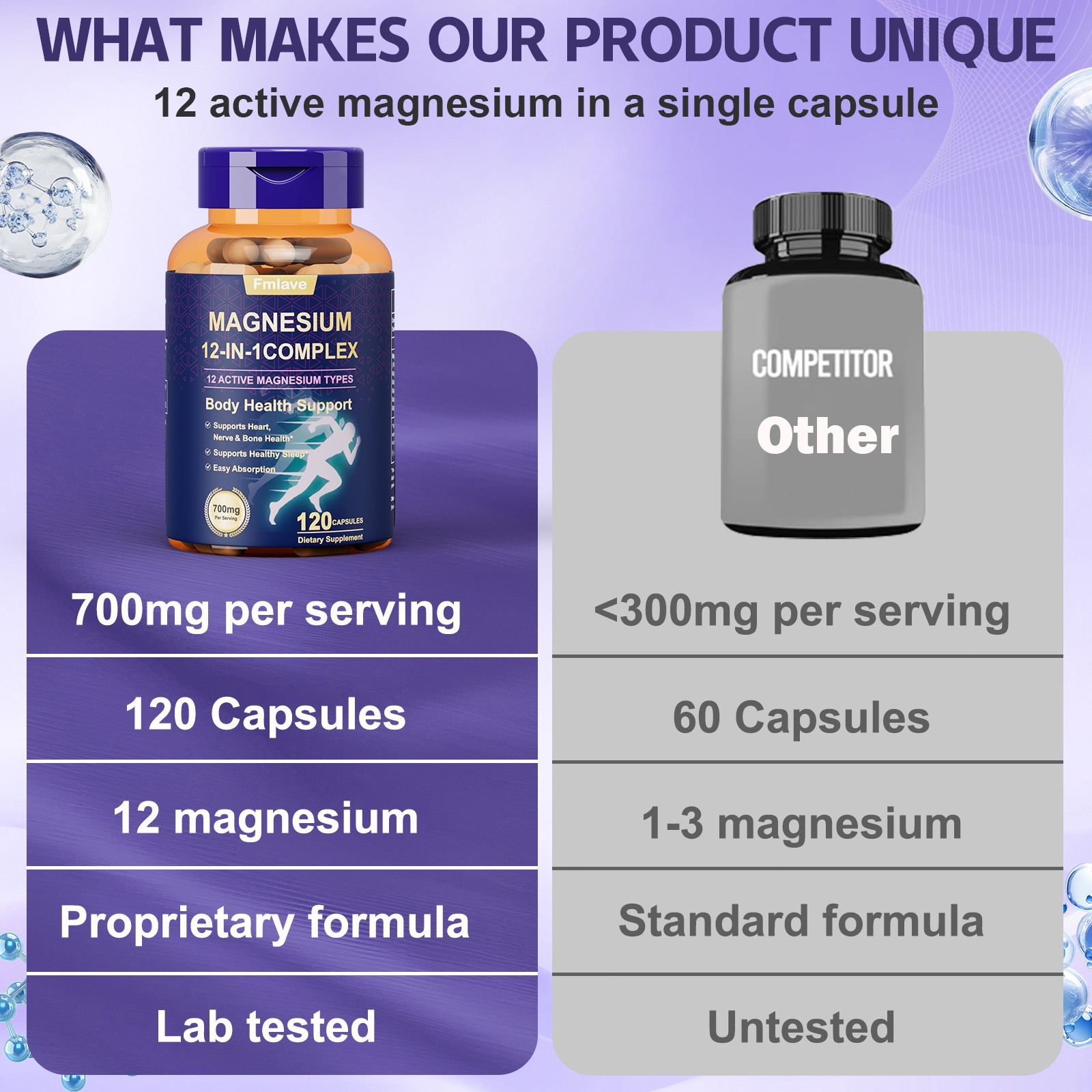 12 in 1 Magnesium Complex Supplement: 700mg of 12-element Magnesium, 120 caps