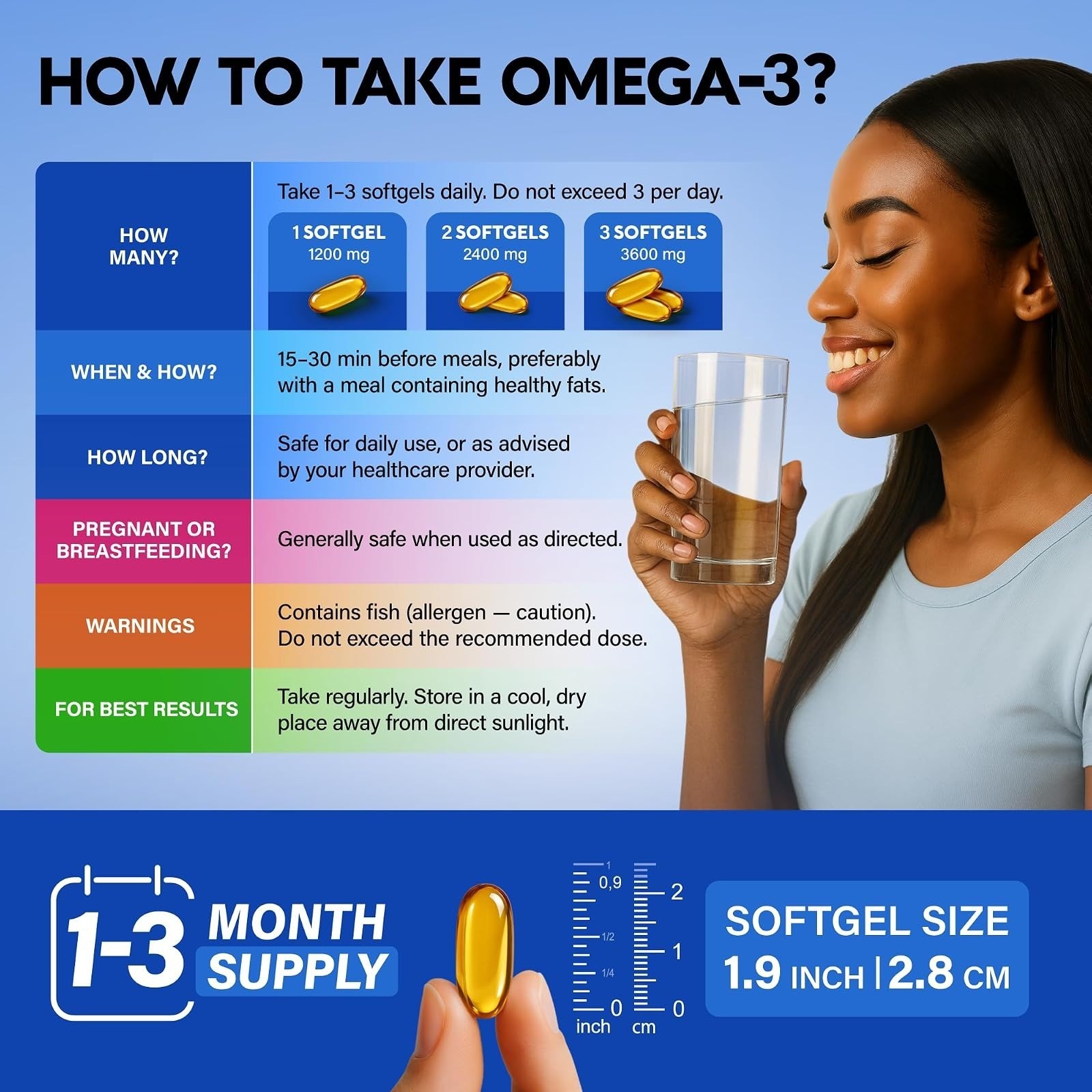 Omega 3 Fish Oil 3600 mg – Omega 3 Supplement | EPA & DHA – Heavy Metals Tested