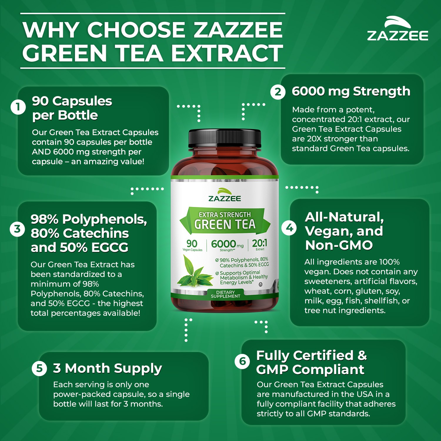 Zazzee Extra Strength Green Tea 20:1 Extract, 6000 mg Strength, 50% EGCG