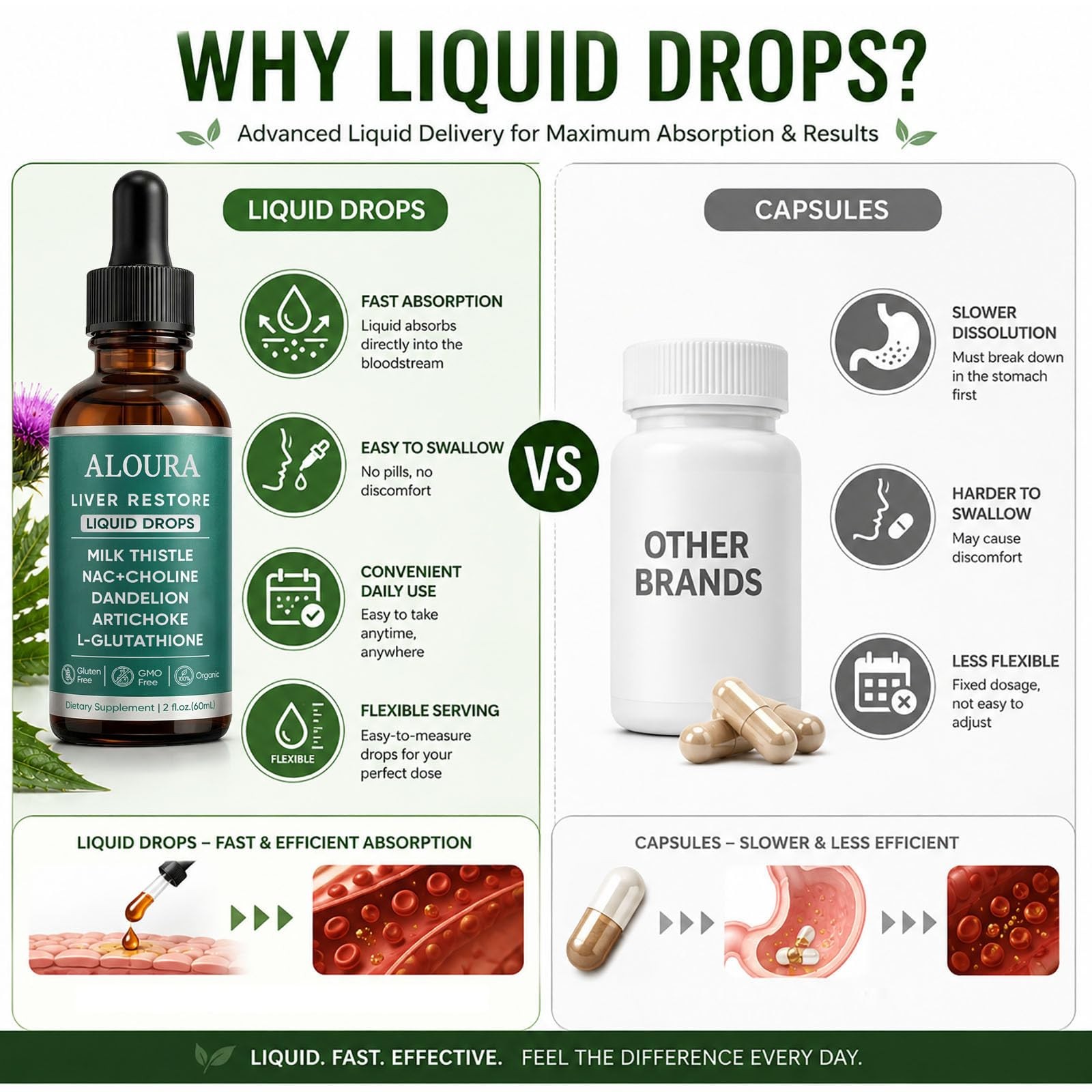 Liver Restore Drops–Complete Liver Support Supplement for Liver Cleanse & Bloat