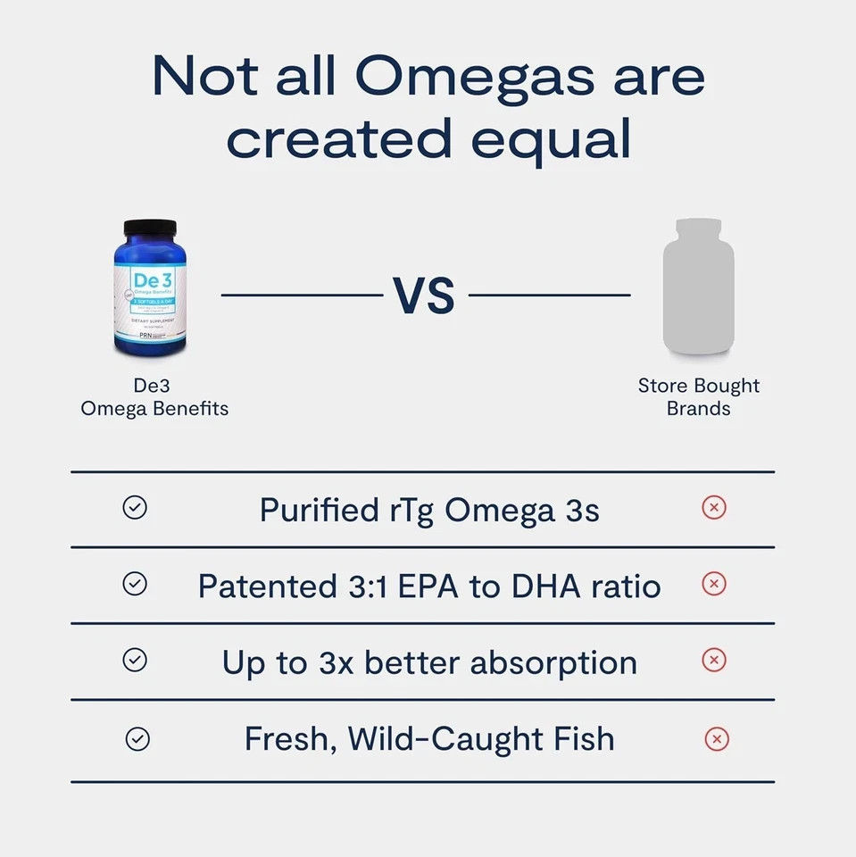 De3 Dry Eye Ultra Pure rTG Omega 3 – Support for Dry Eyes – 2400 mg EPA & DHA…