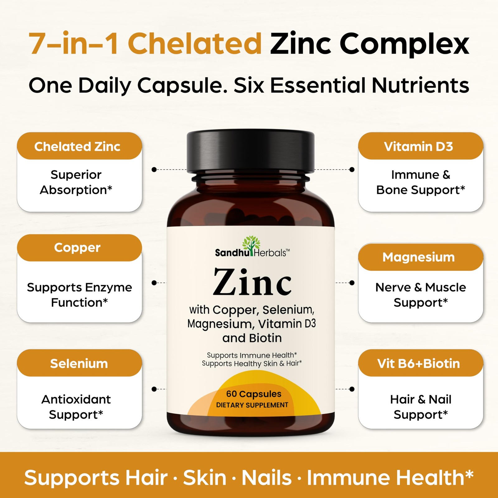 Zinc 30mg with Copper, Selenium & Vitamin D3 | 60 60 Count (Pack of 1)
