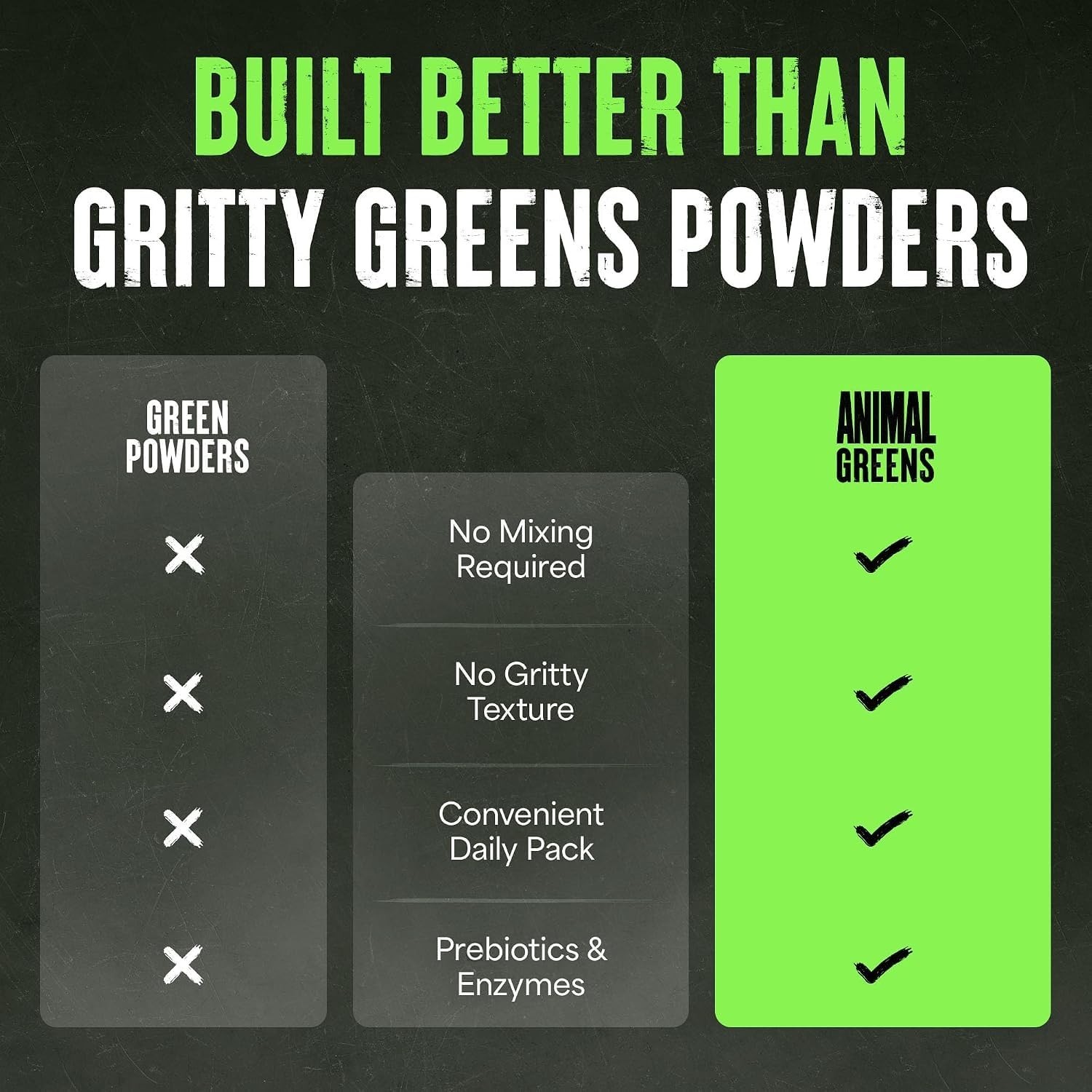 Daily Greens Superfood Pill Packs – Kale, Wheat Grass, Alfalfa & More – Prebioti
