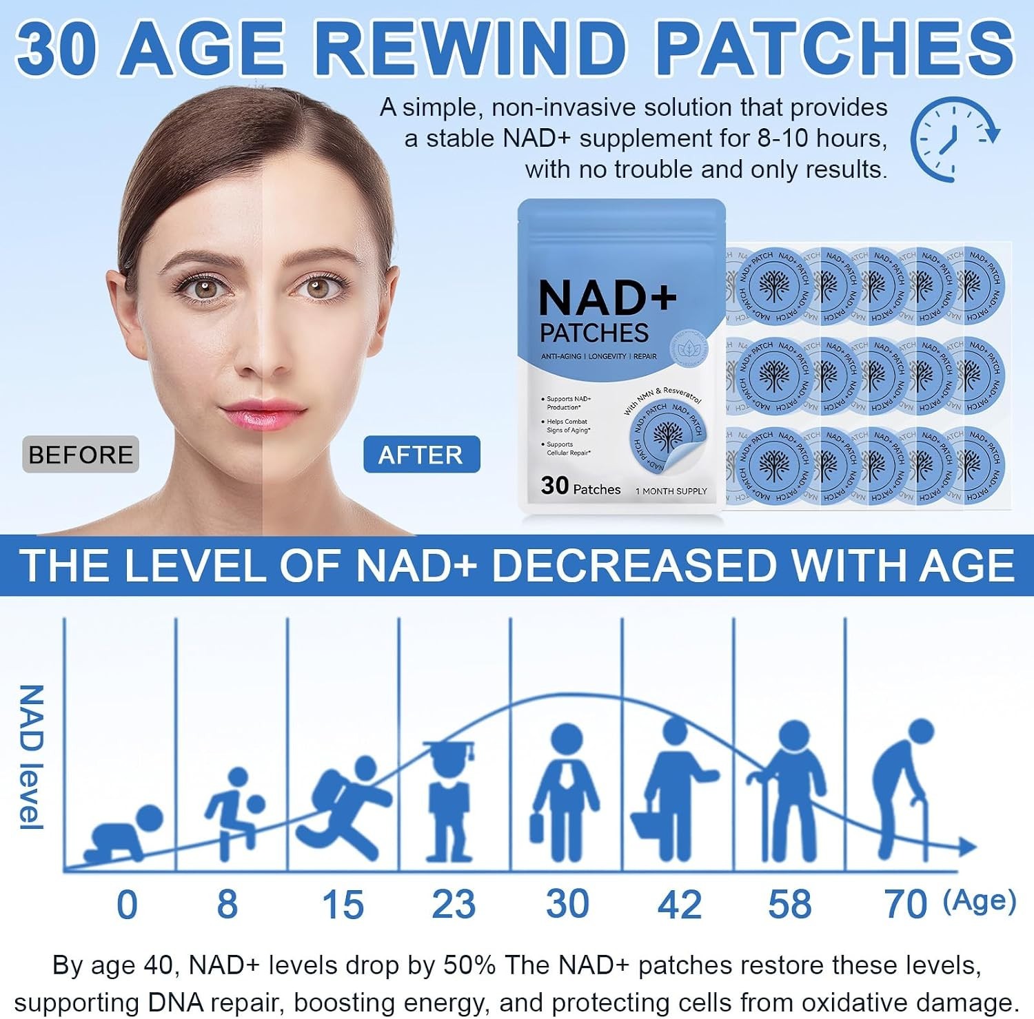 Innovative NAD+ Patches – 500mg NMN and Resveratrol for Age-Defying Support